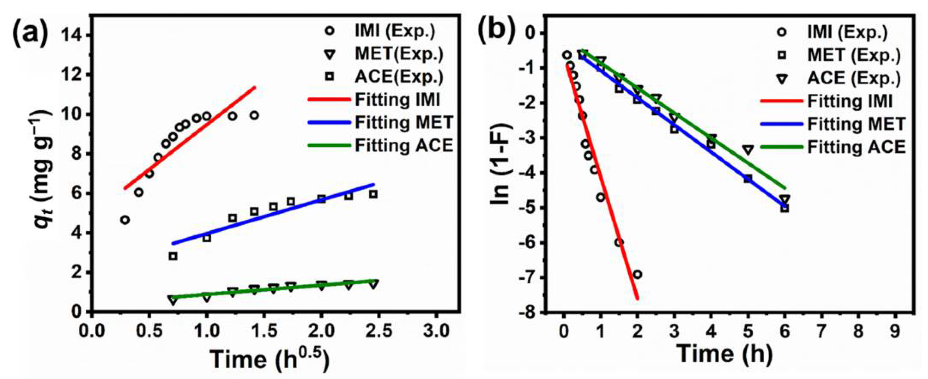 Minerals 12 00528 g006