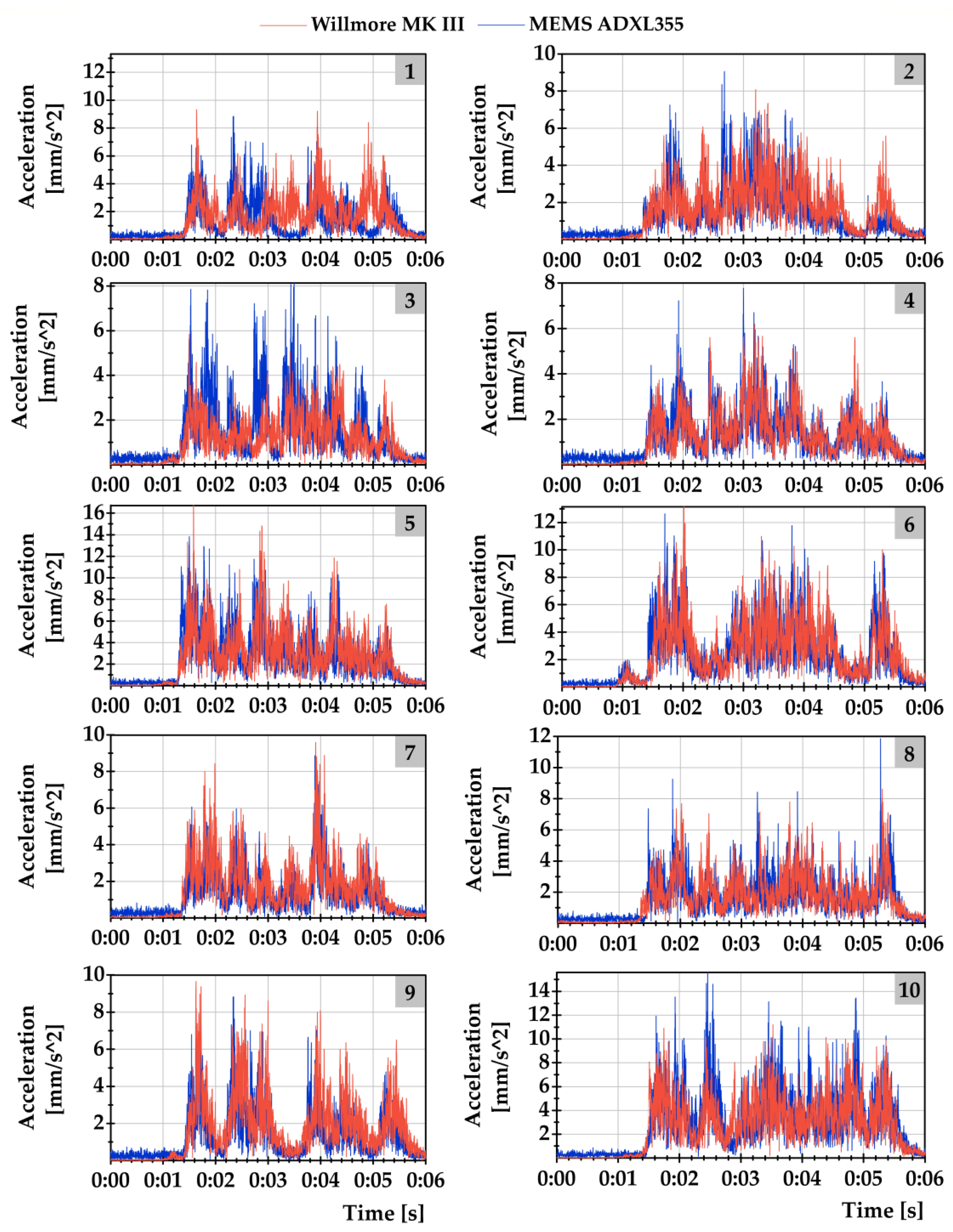 Minerals 12 00533 g007