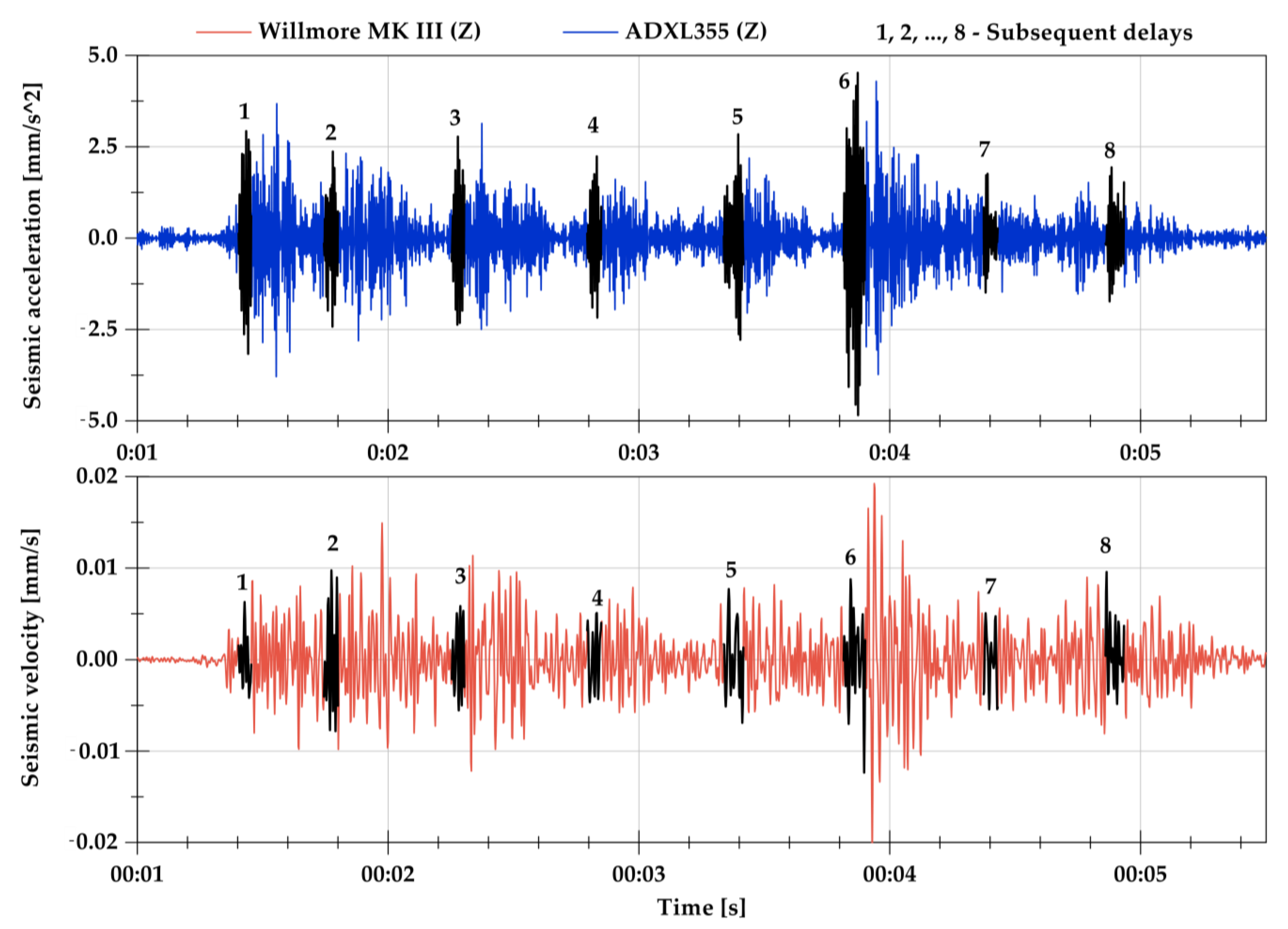 Minerals 12 00533 g008