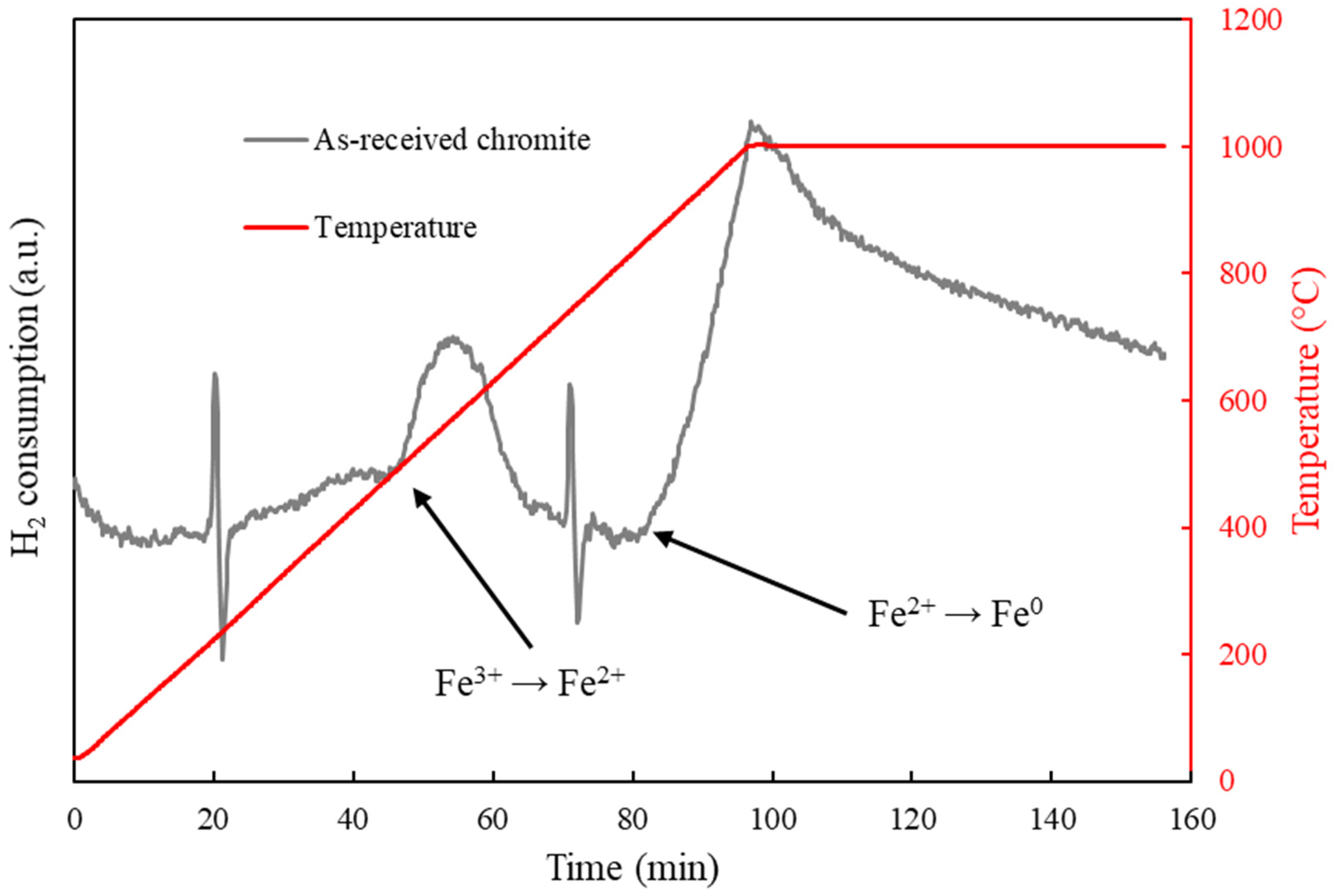 Minerals 12 00534 g003