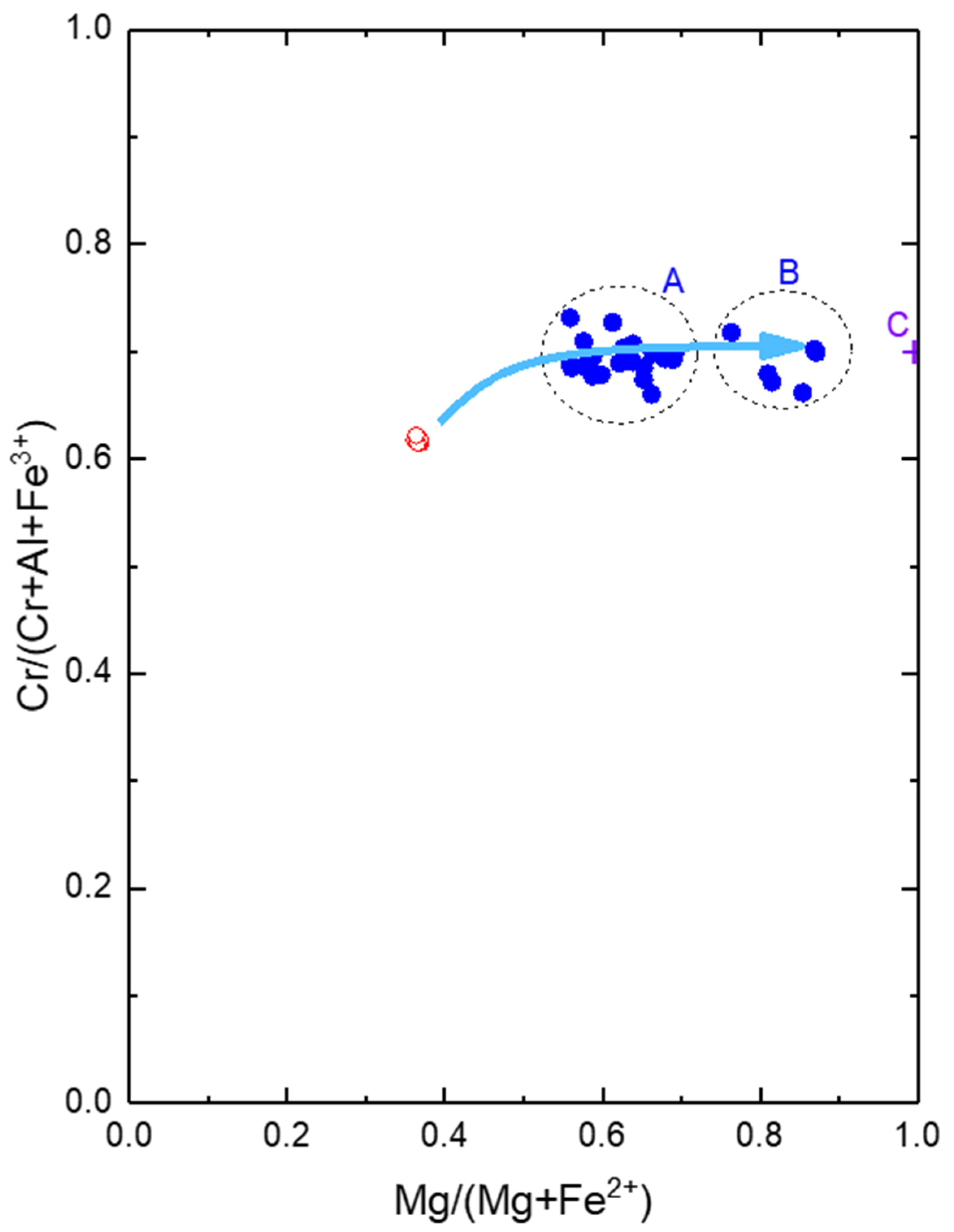 Minerals 12 00534 g006