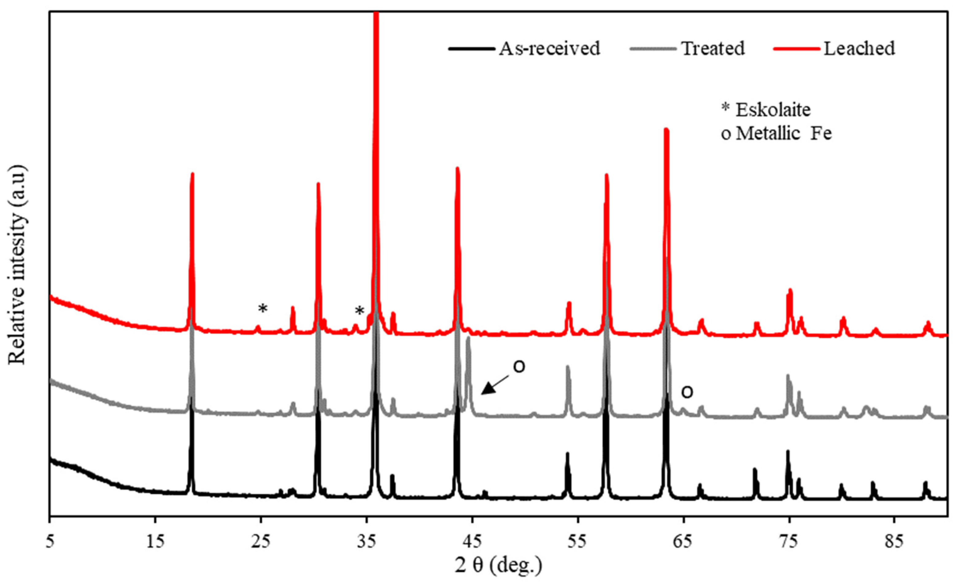 Minerals 12 00534 g007