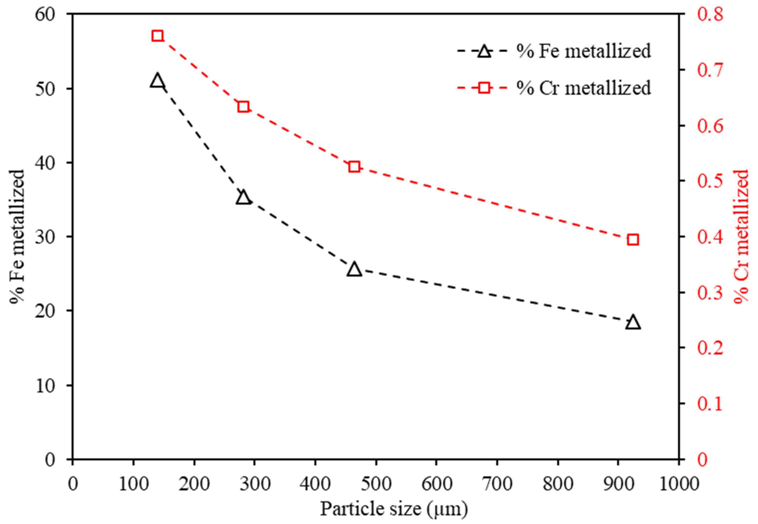 Minerals 12 00534 g009