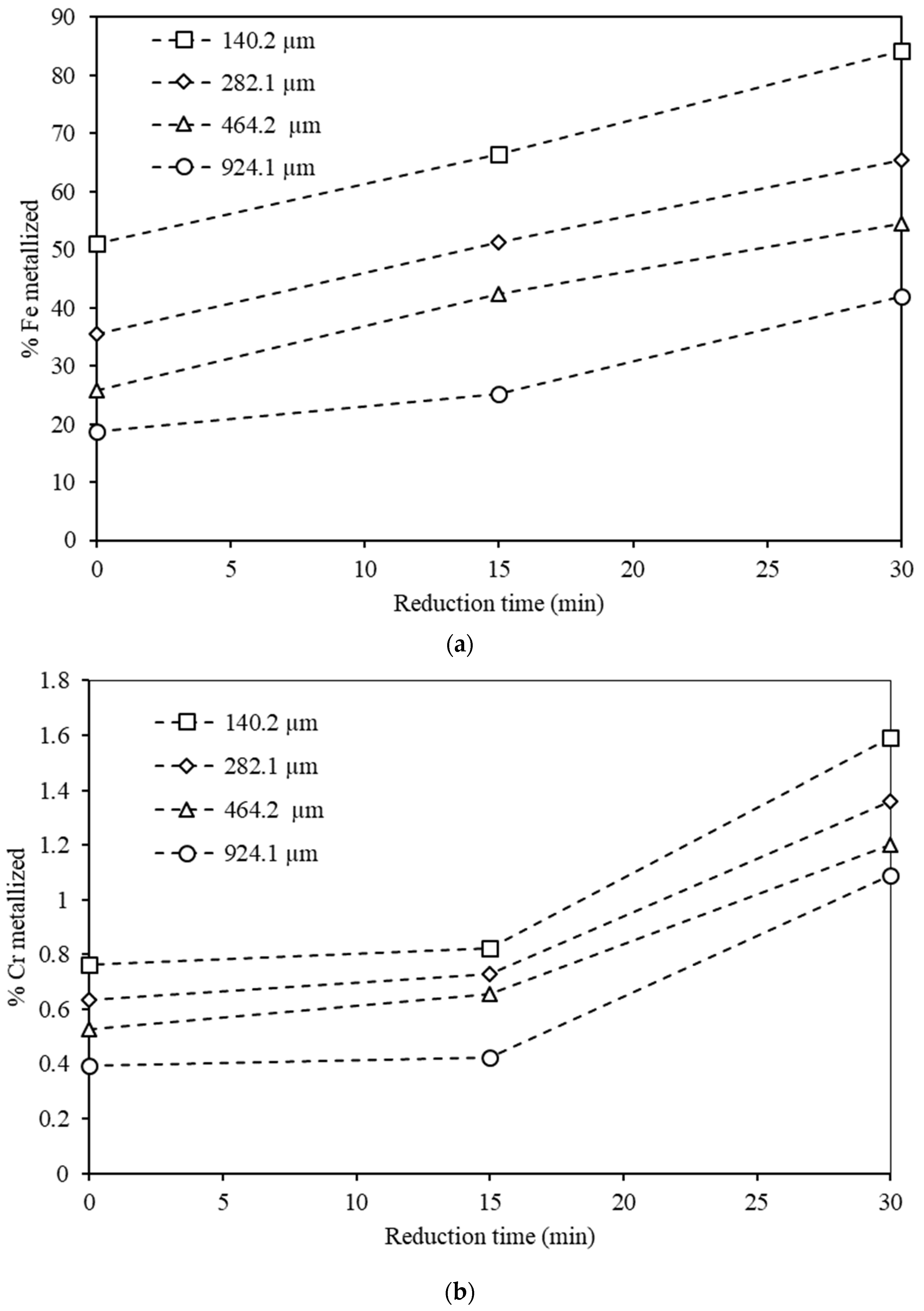 Minerals 12 00534 g010