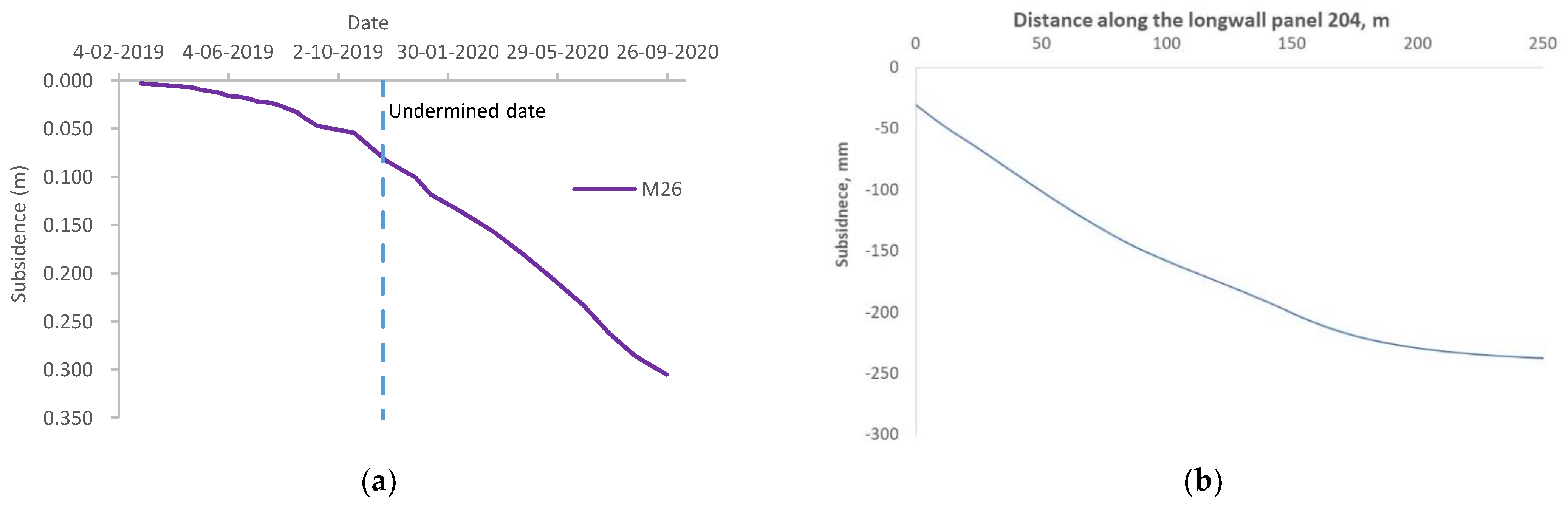 Minerals 12 00543 g003