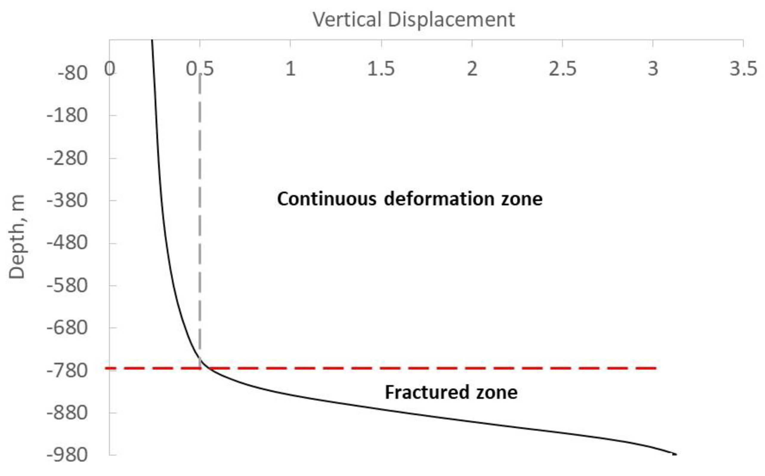 Minerals 12 00543 g005