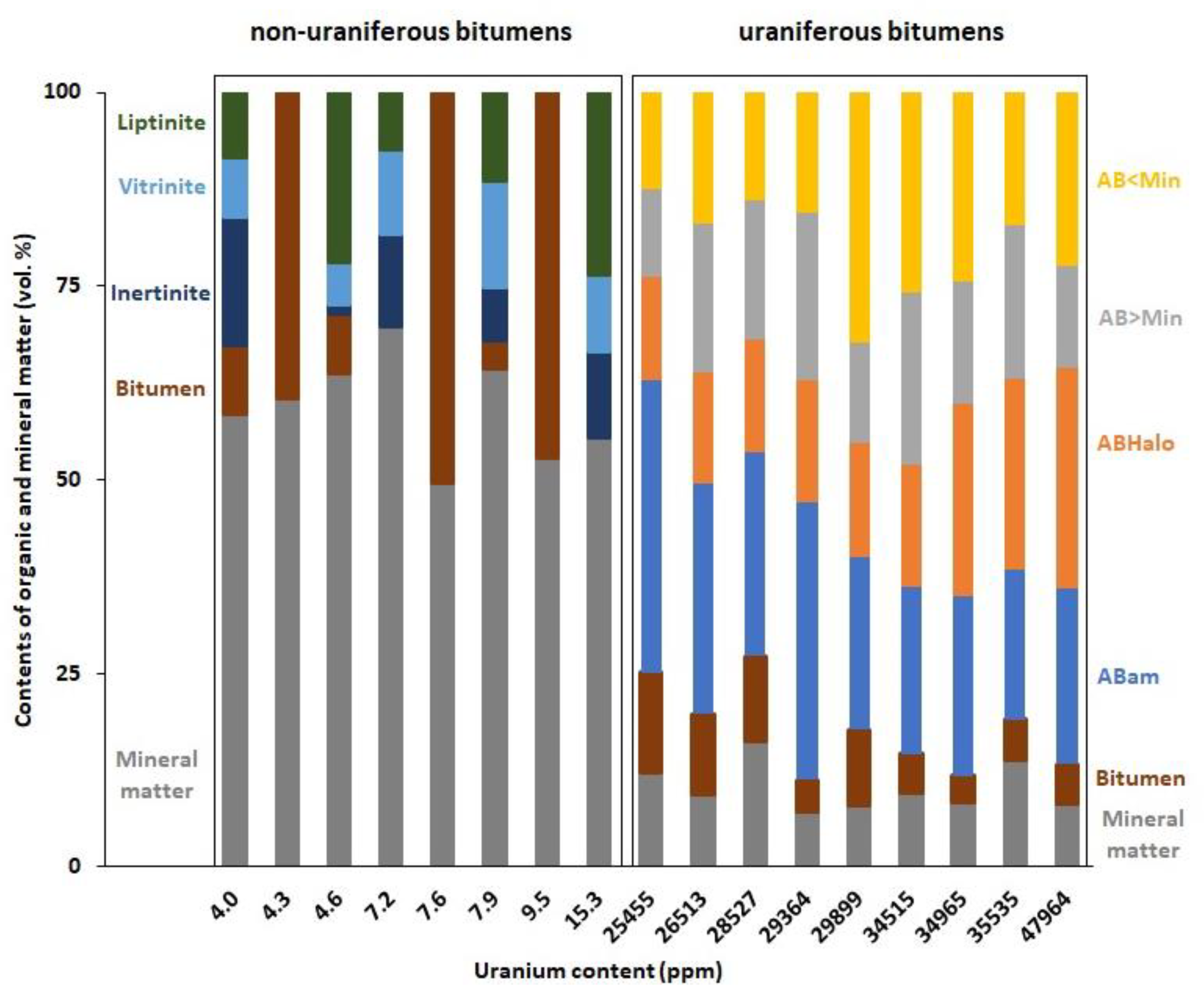 Minerals 12 00544 g005