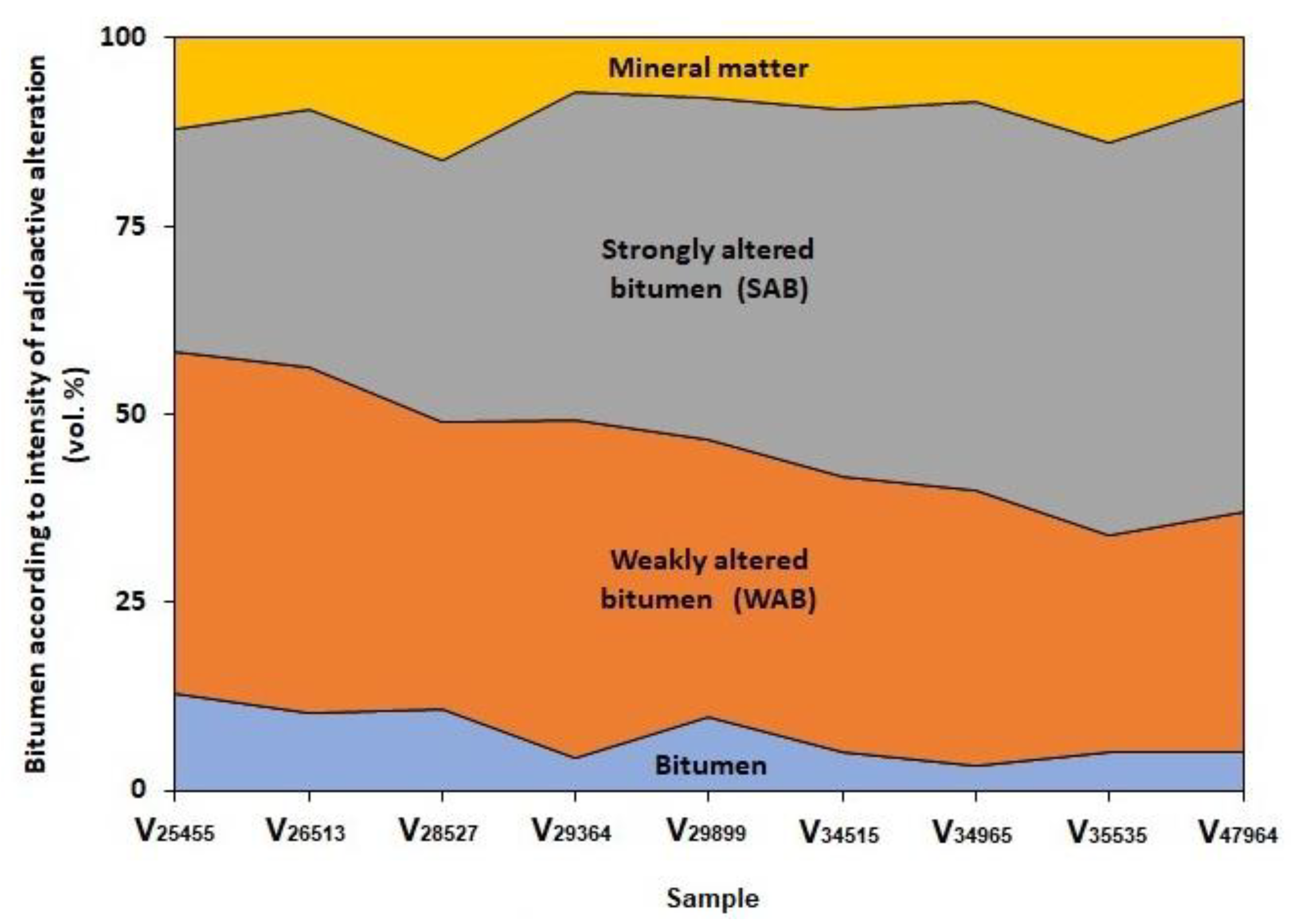 Minerals 12 00544 g007