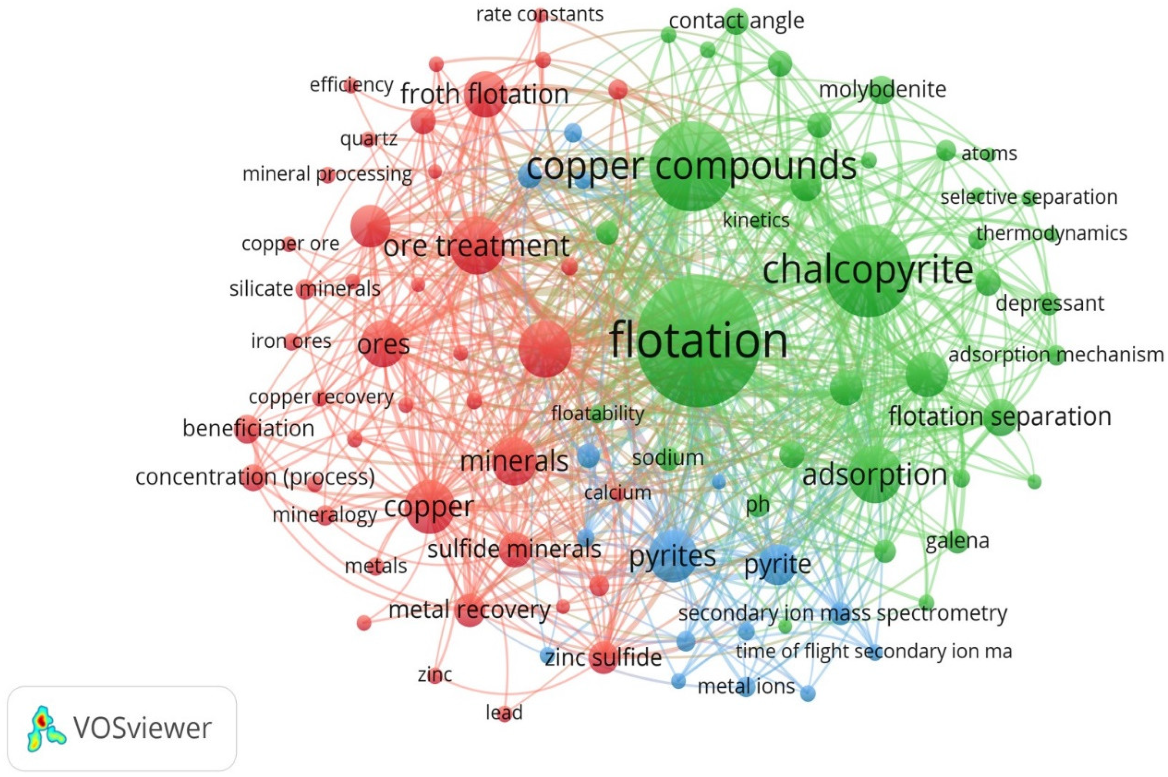 Minerals 12 00545 g003