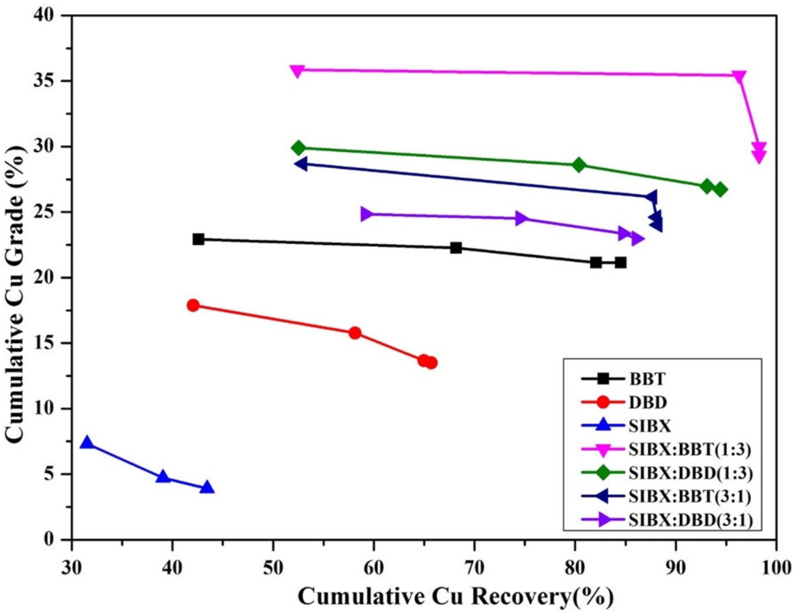 Minerals 12 00545 g010