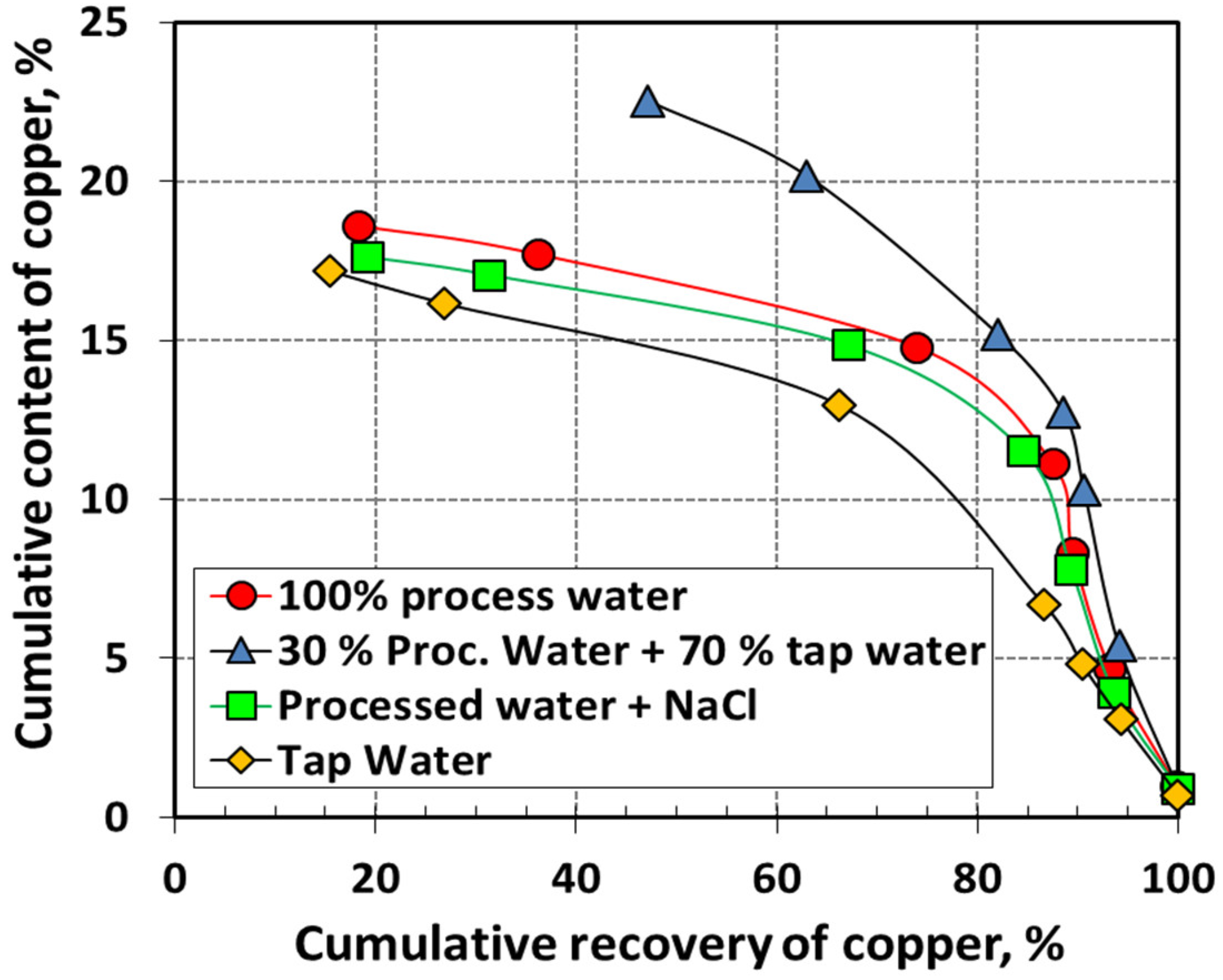 Minerals 12 00545 g018