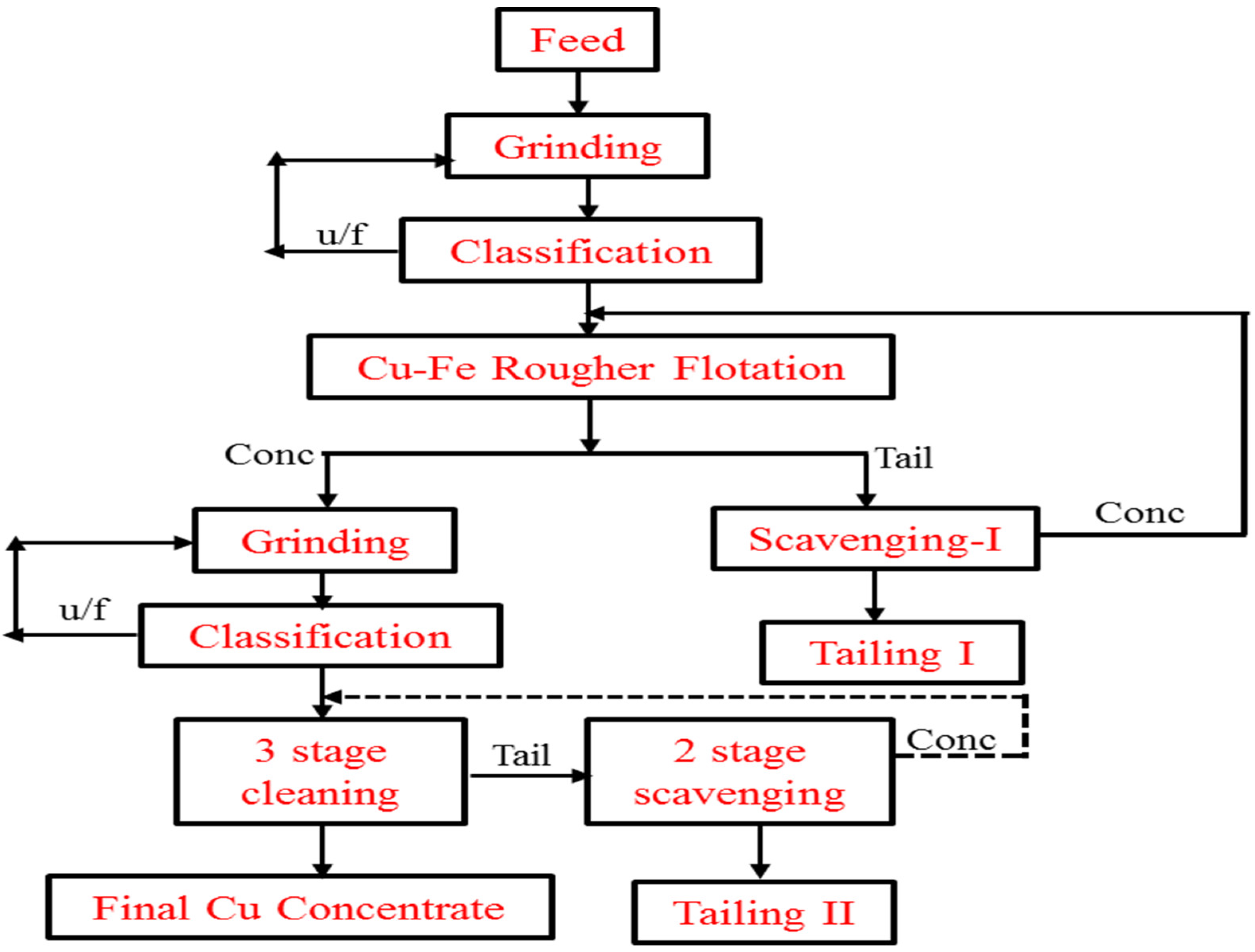 Minerals 12 00545 g020