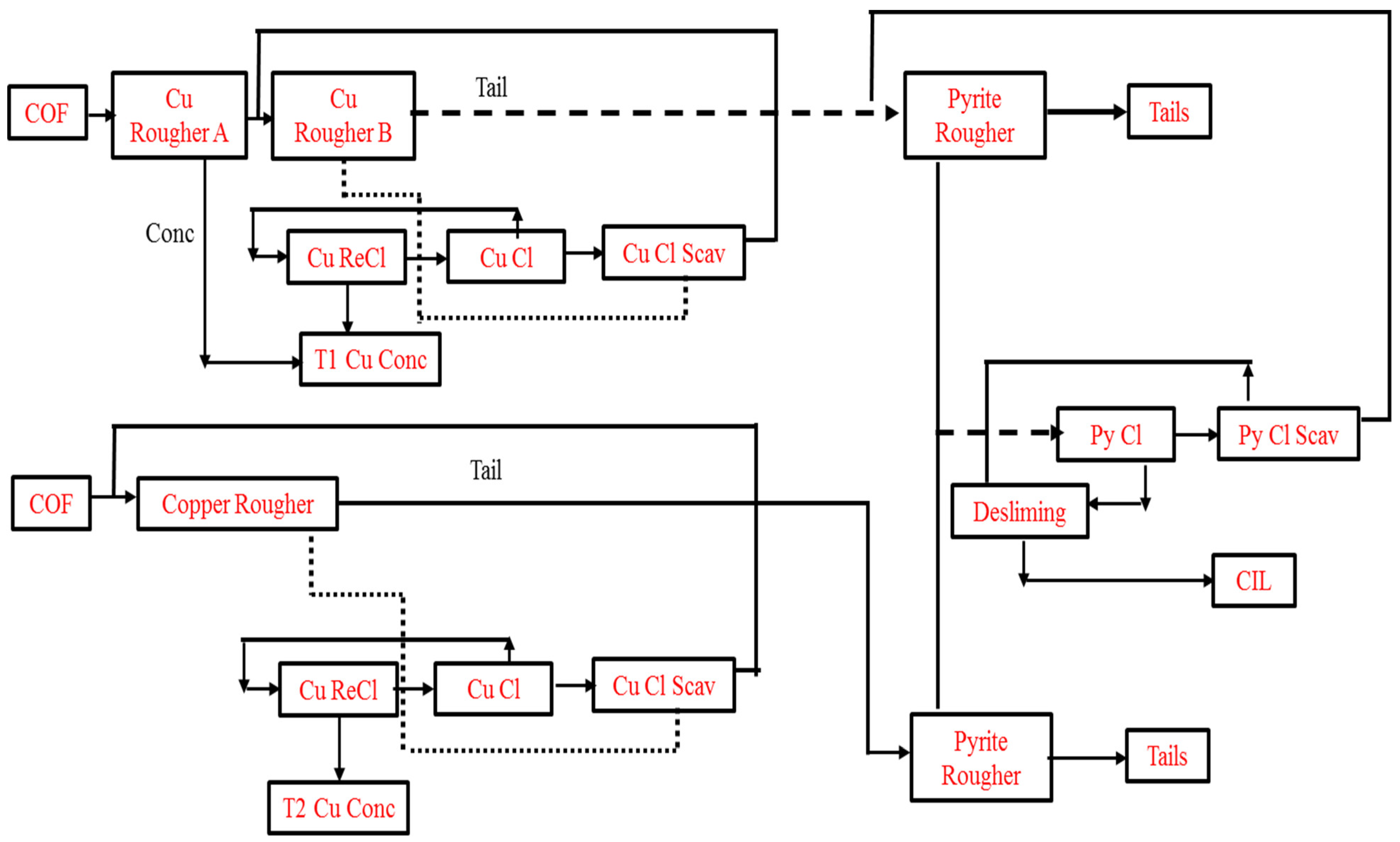 Minerals 12 00545 g022