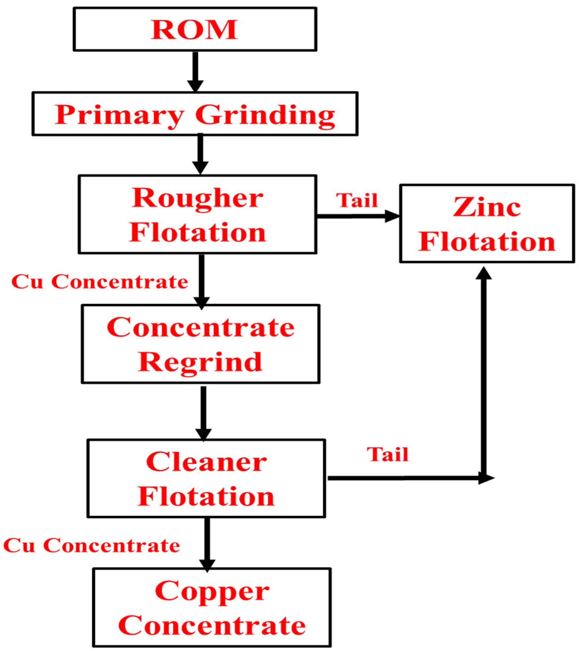 Minerals 12 00545 g026