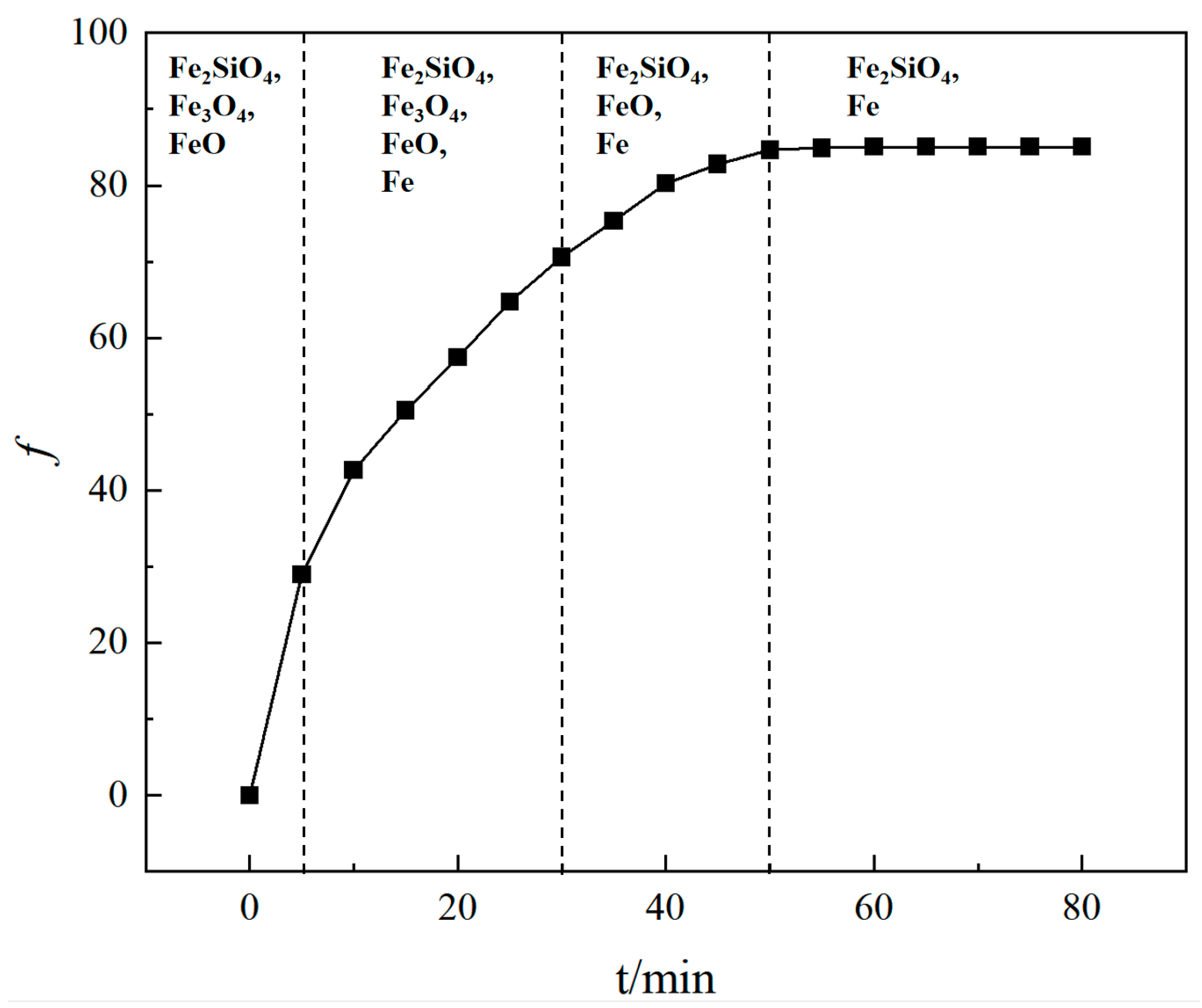 Minerals 12 00548 g004
