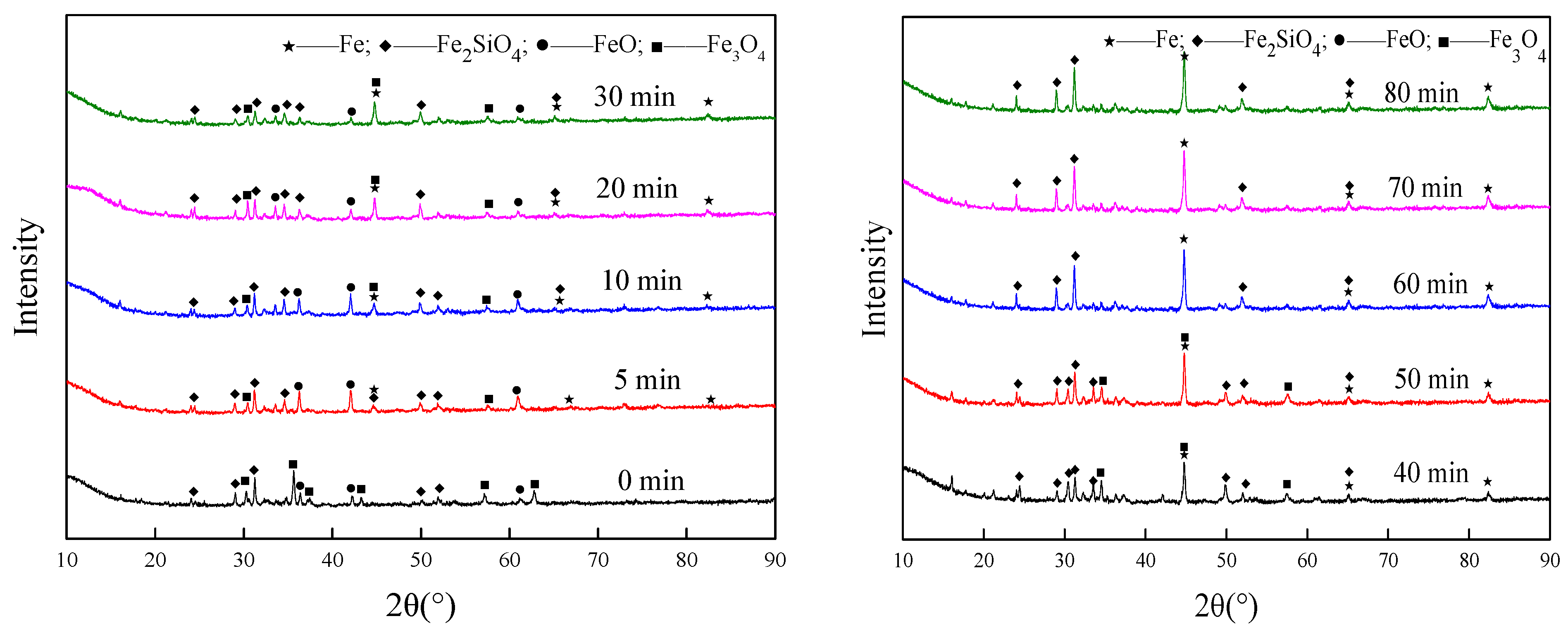 Minerals 12 00548 g005