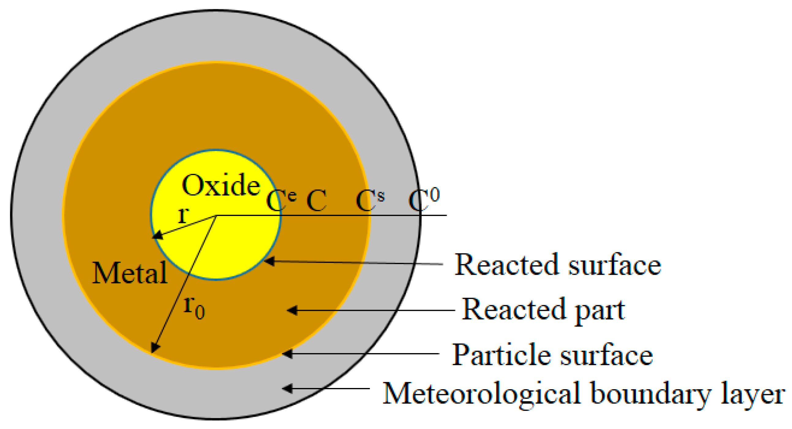 Minerals 12 00548 g007