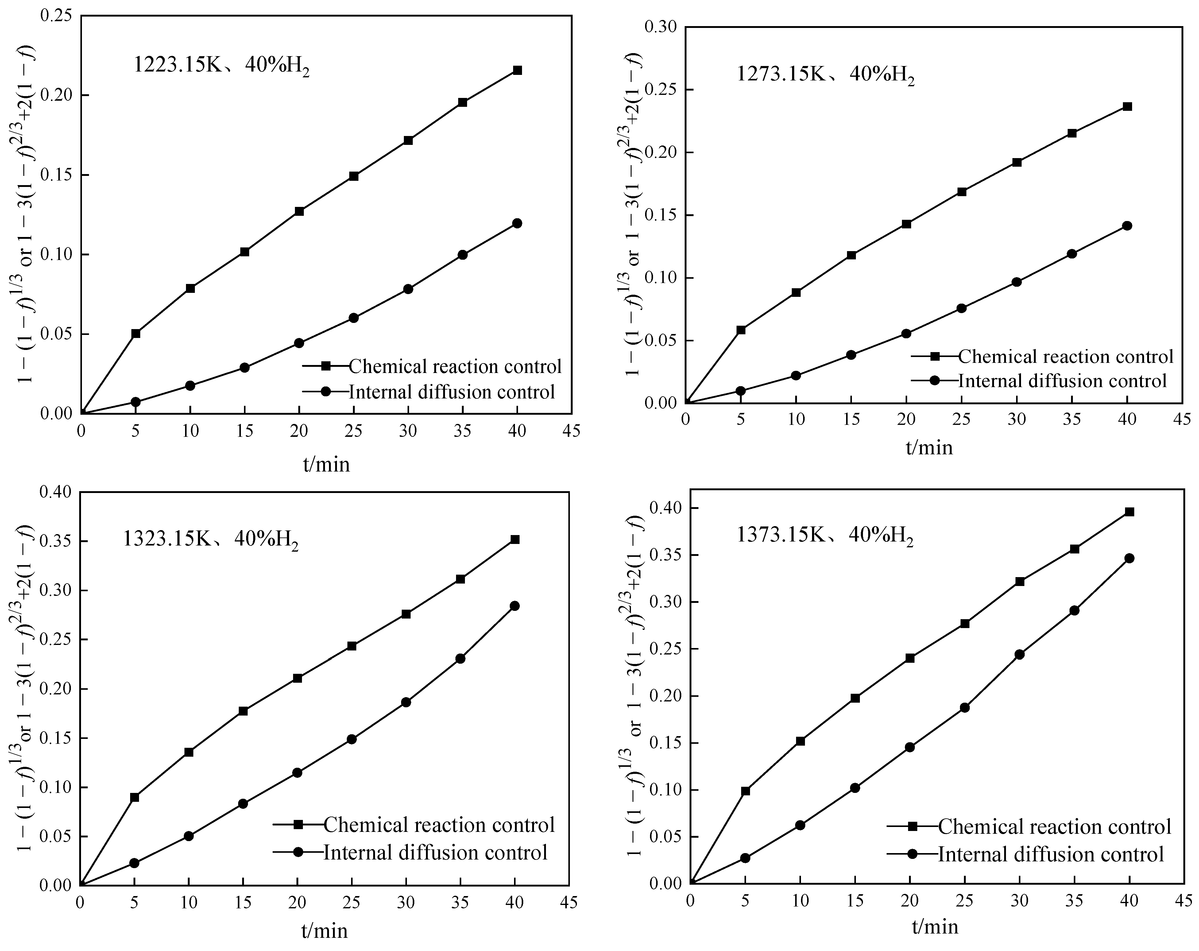 Minerals 12 00548 g010
