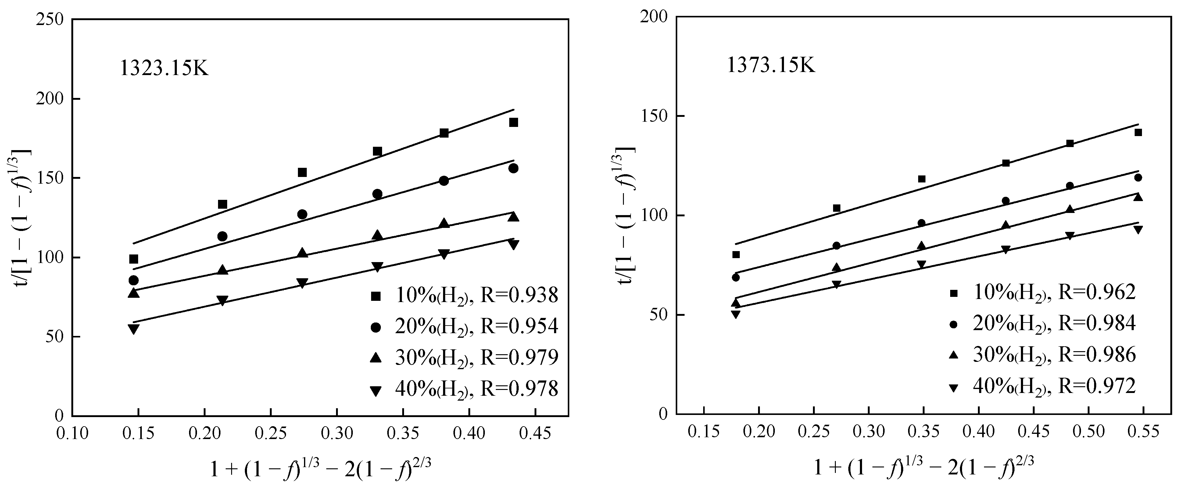 Minerals 12 00548 g011b