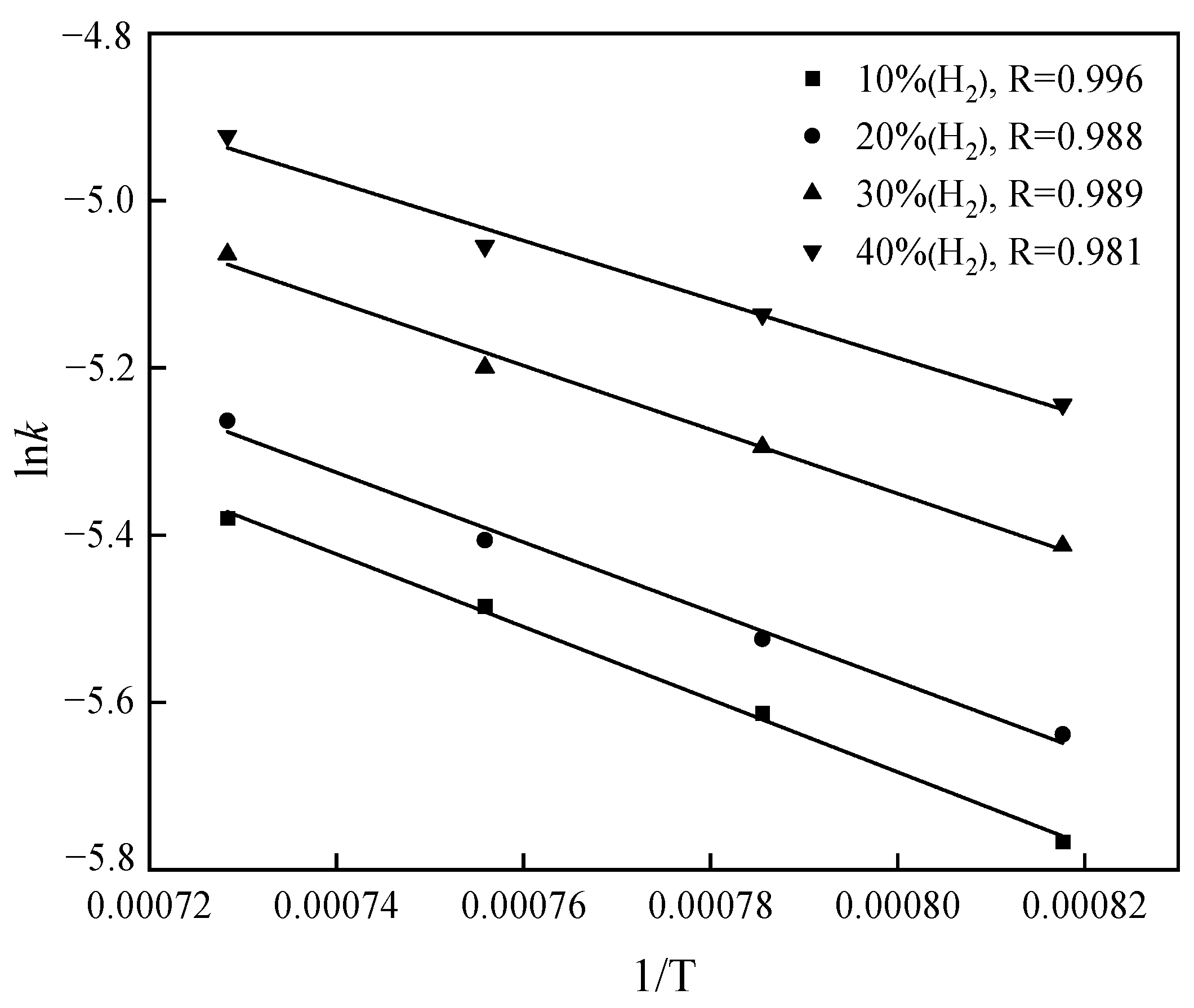 Minerals 12 00548 g012