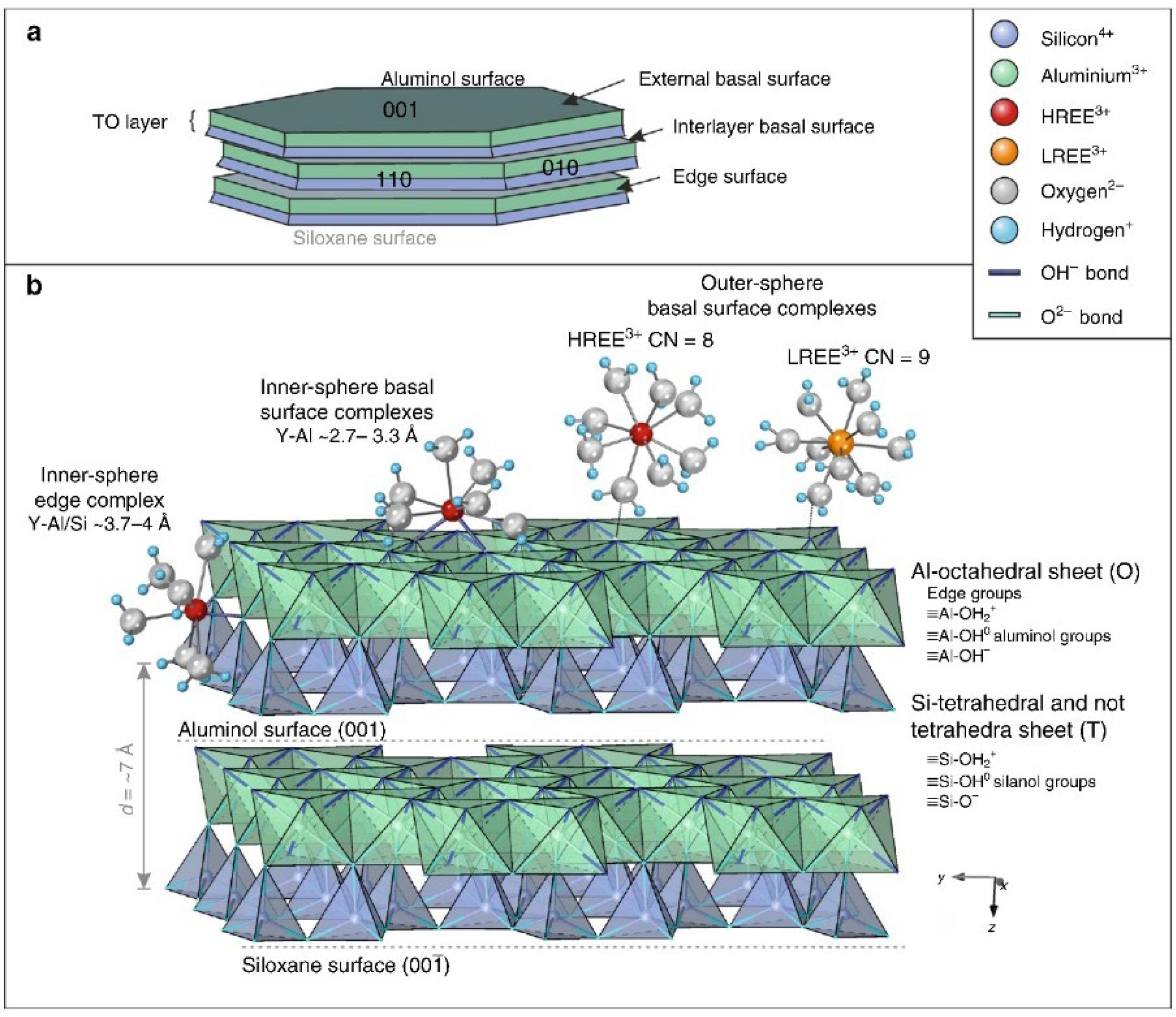 Minerals 12 00554 g002