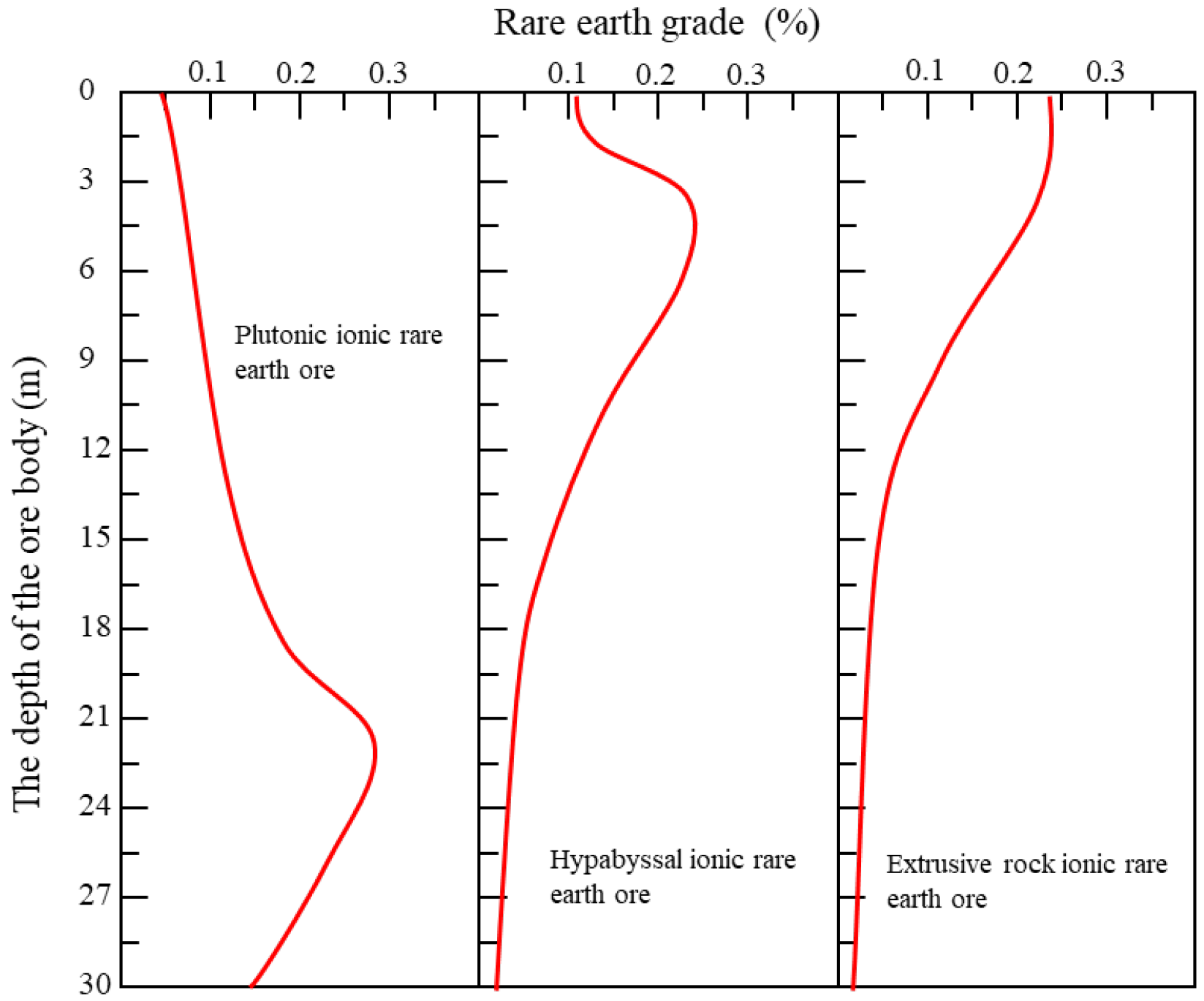 Minerals 12 00554 g004