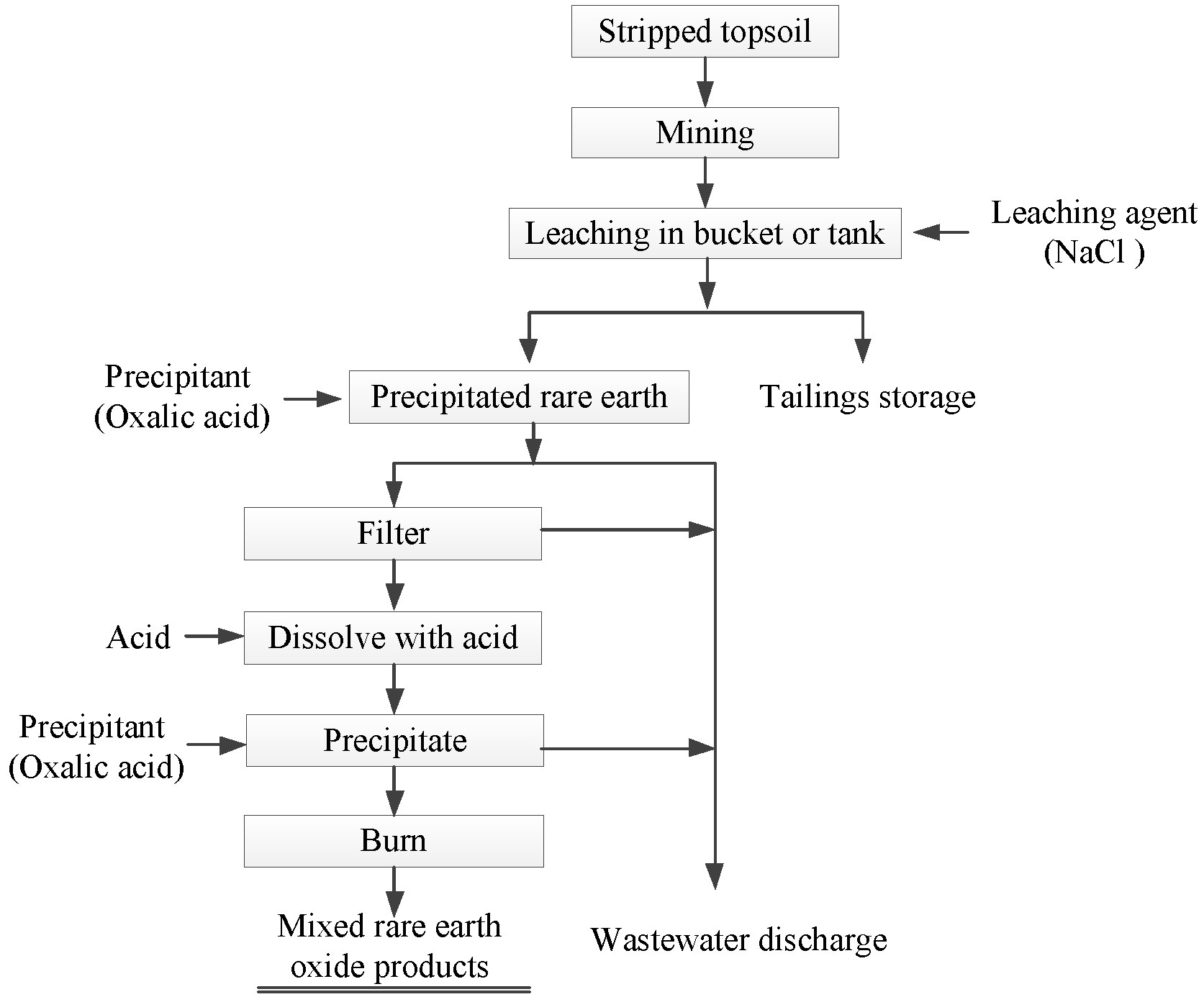 Minerals 12 00554 g005