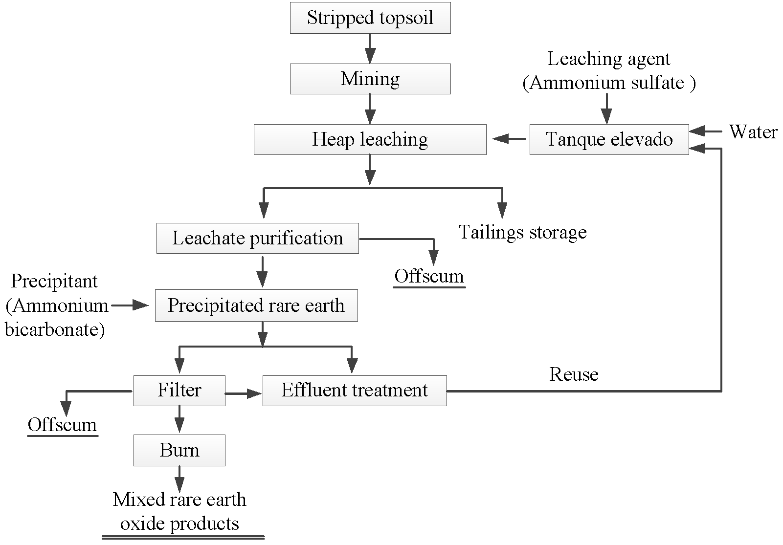 Minerals 12 00554 g006