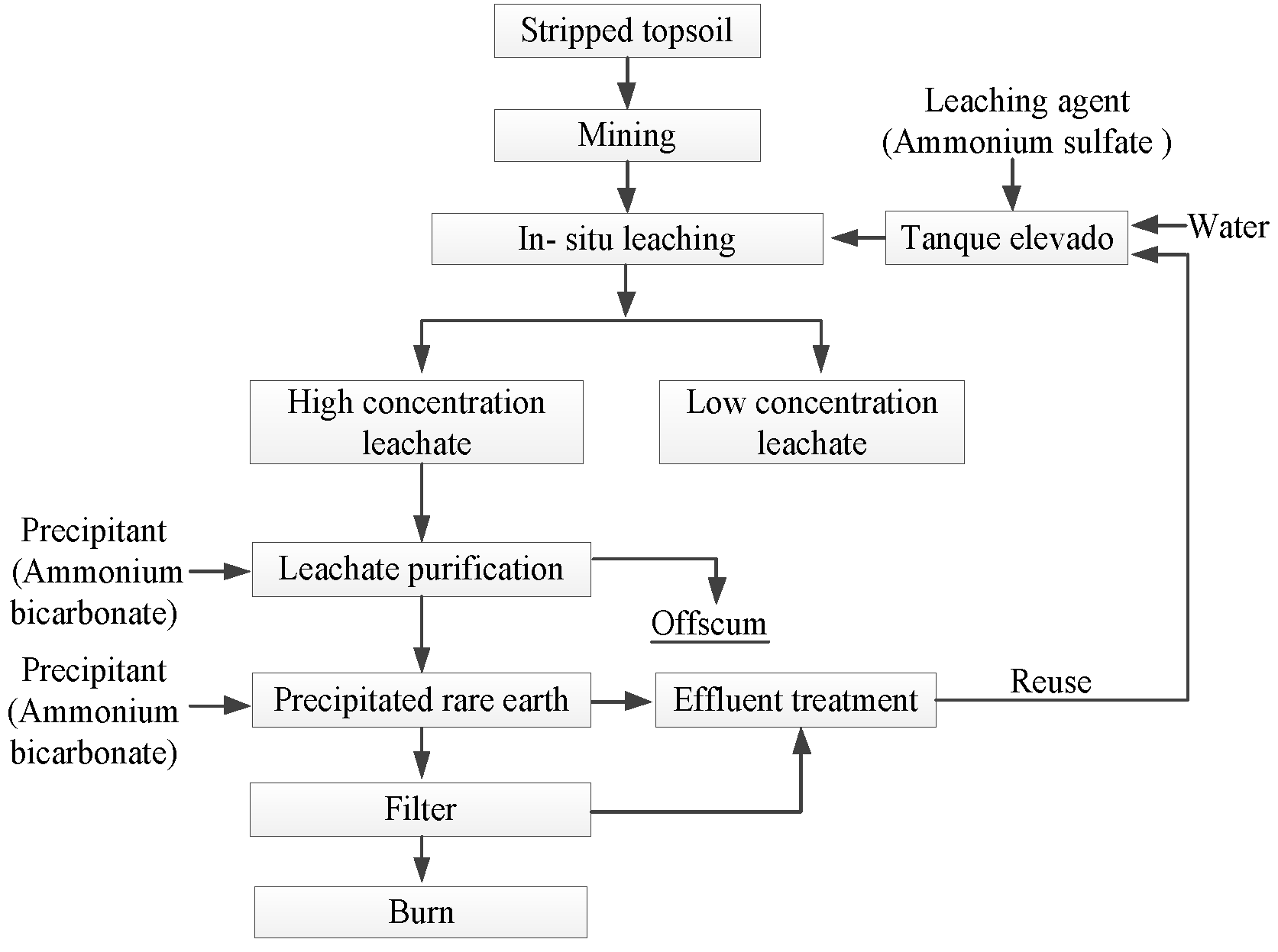 Minerals 12 00554 g007