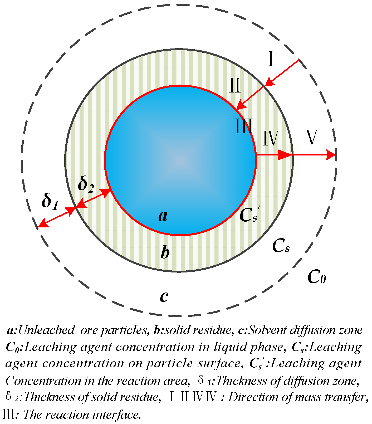 Minerals 12 00554 g010