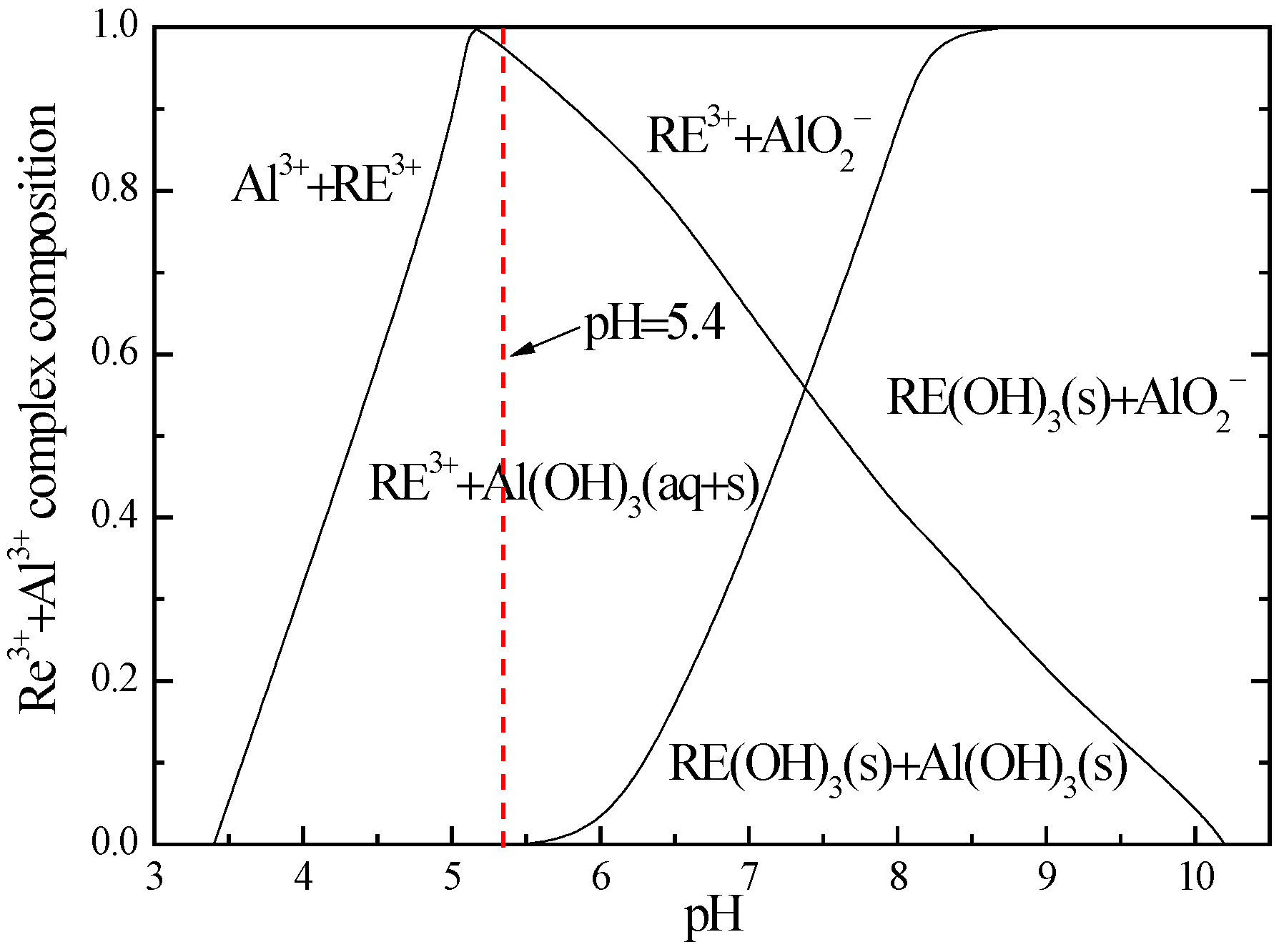 Minerals 12 00554 g014