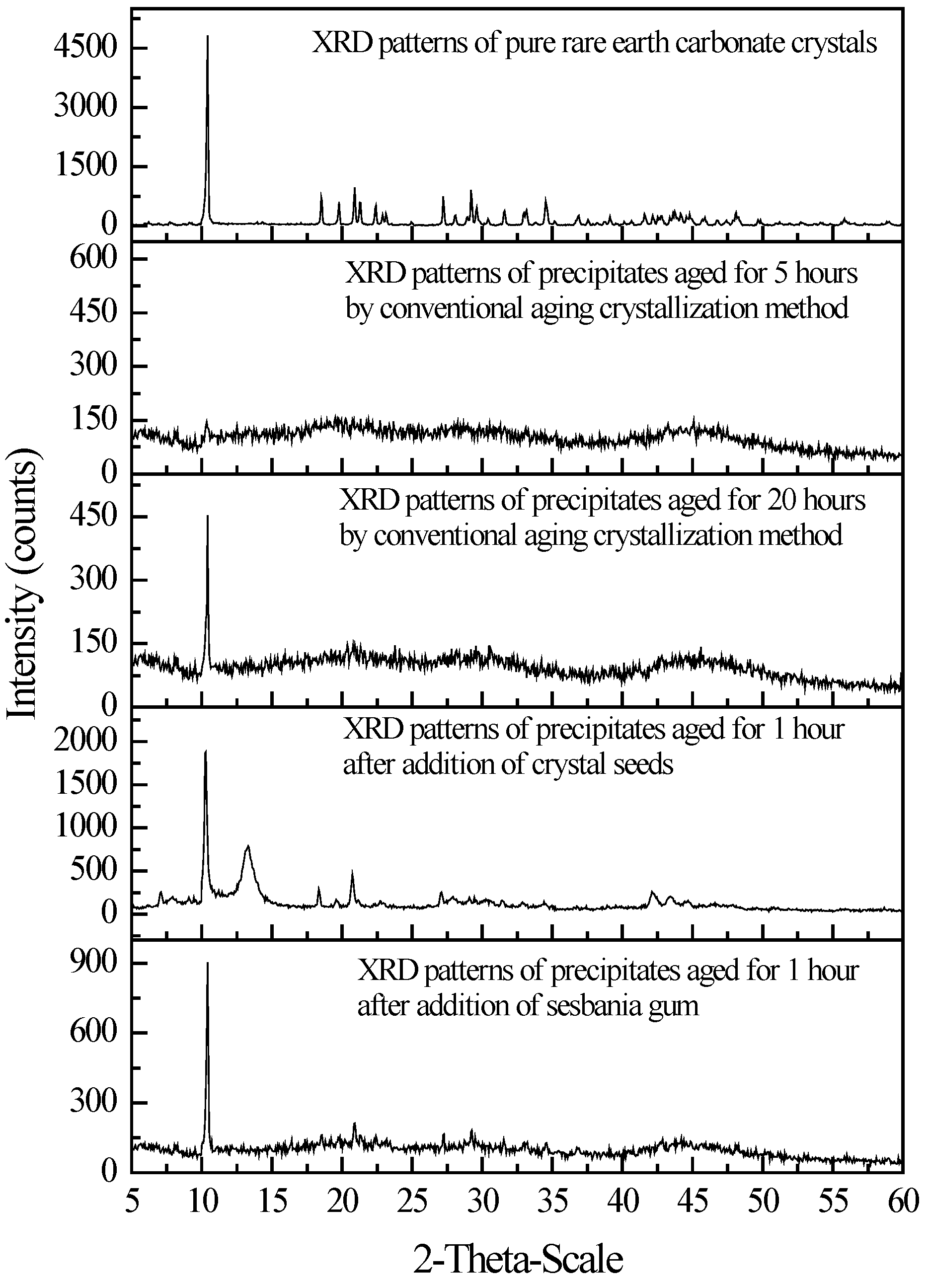 Minerals 12 00554 g015