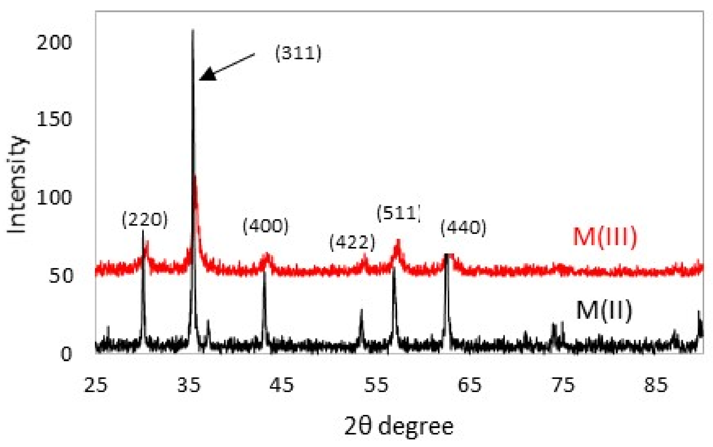 Minerals 12 00556 g002