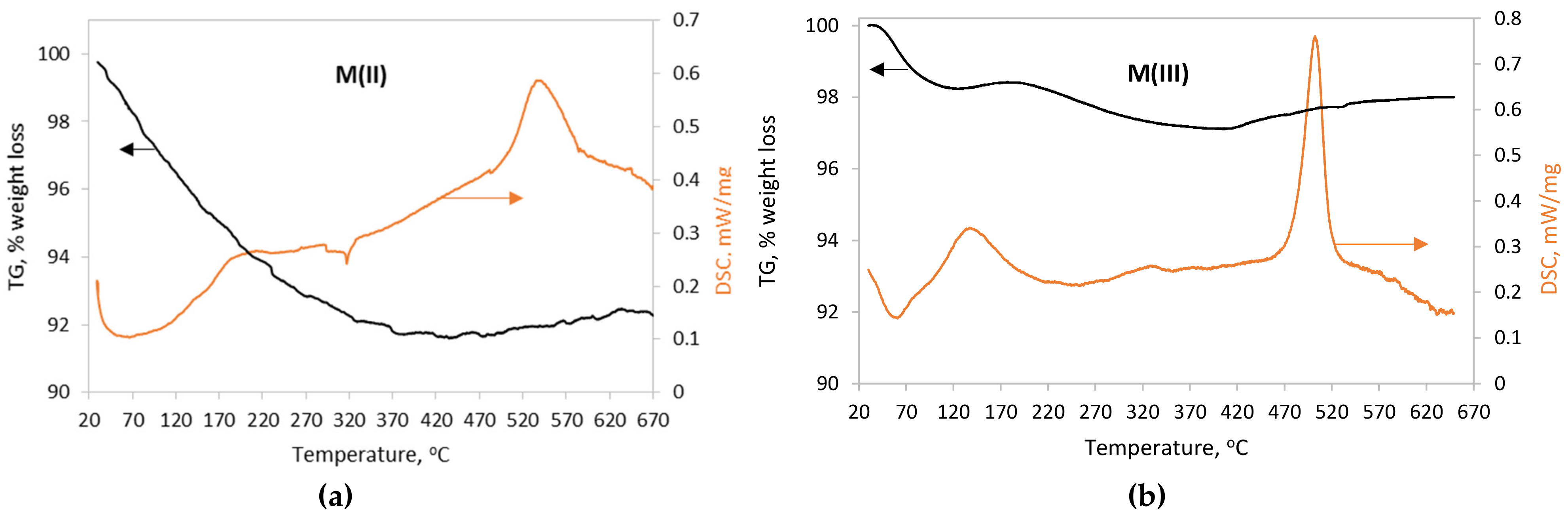 Minerals 12 00556 g005