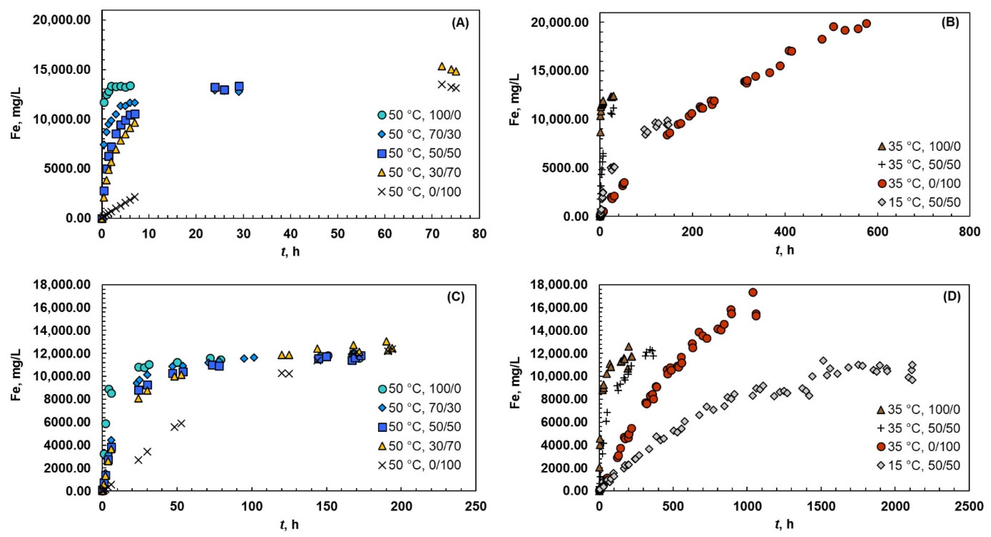 Minerals 12 00560 g002