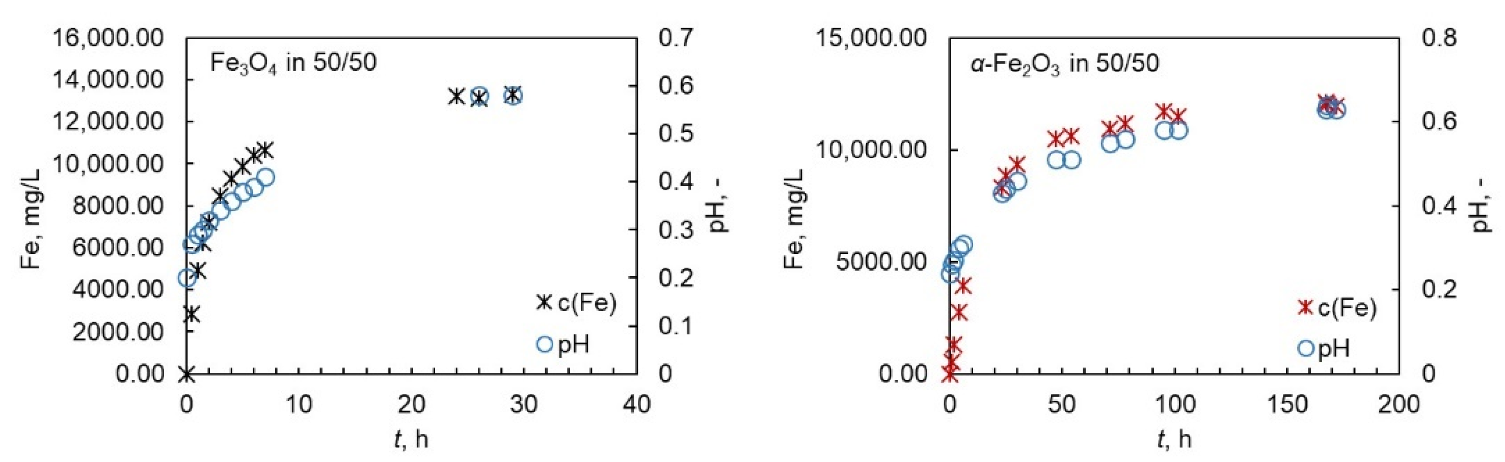 Minerals 12 00560 g003
