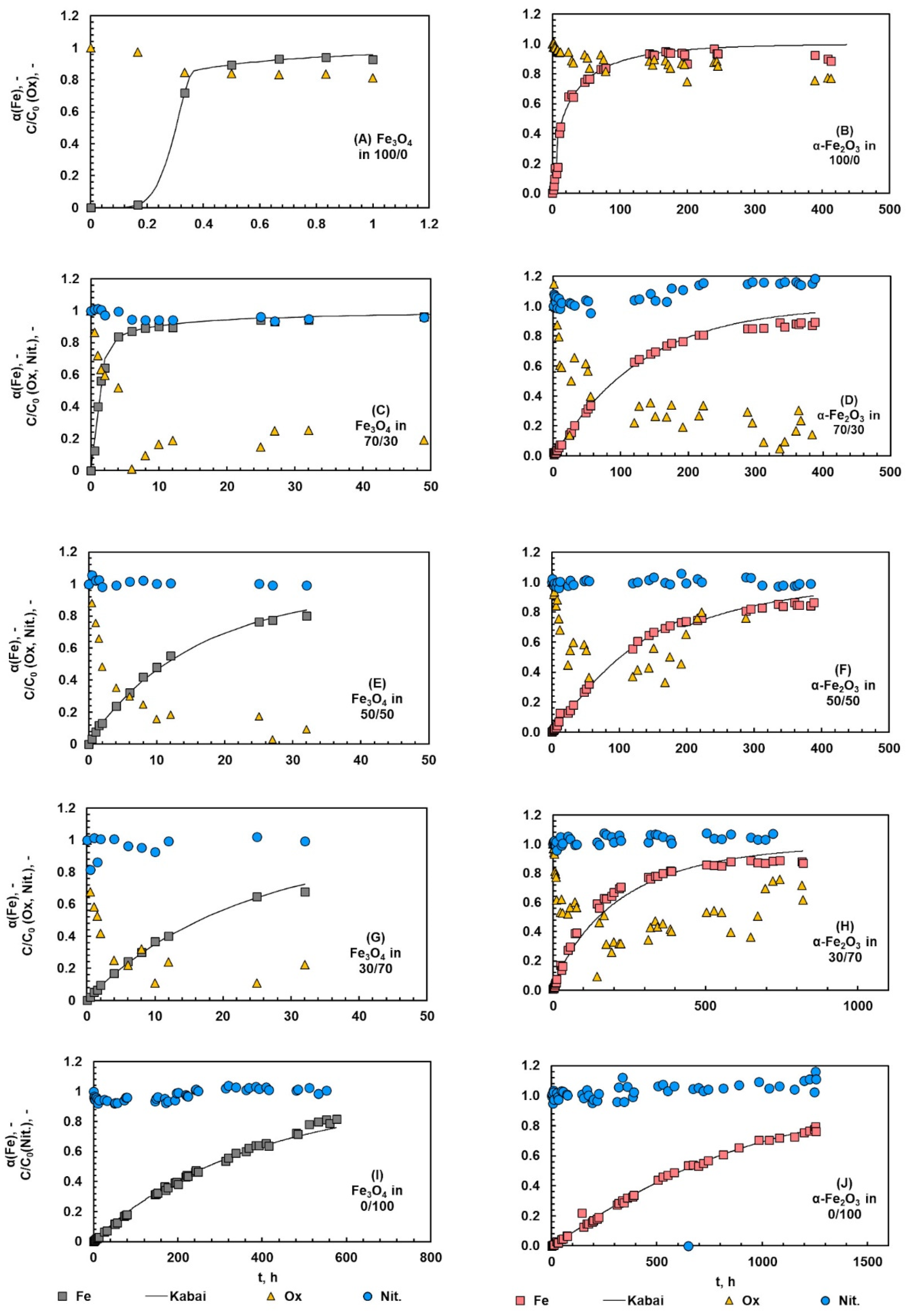 Minerals 12 00560 g006