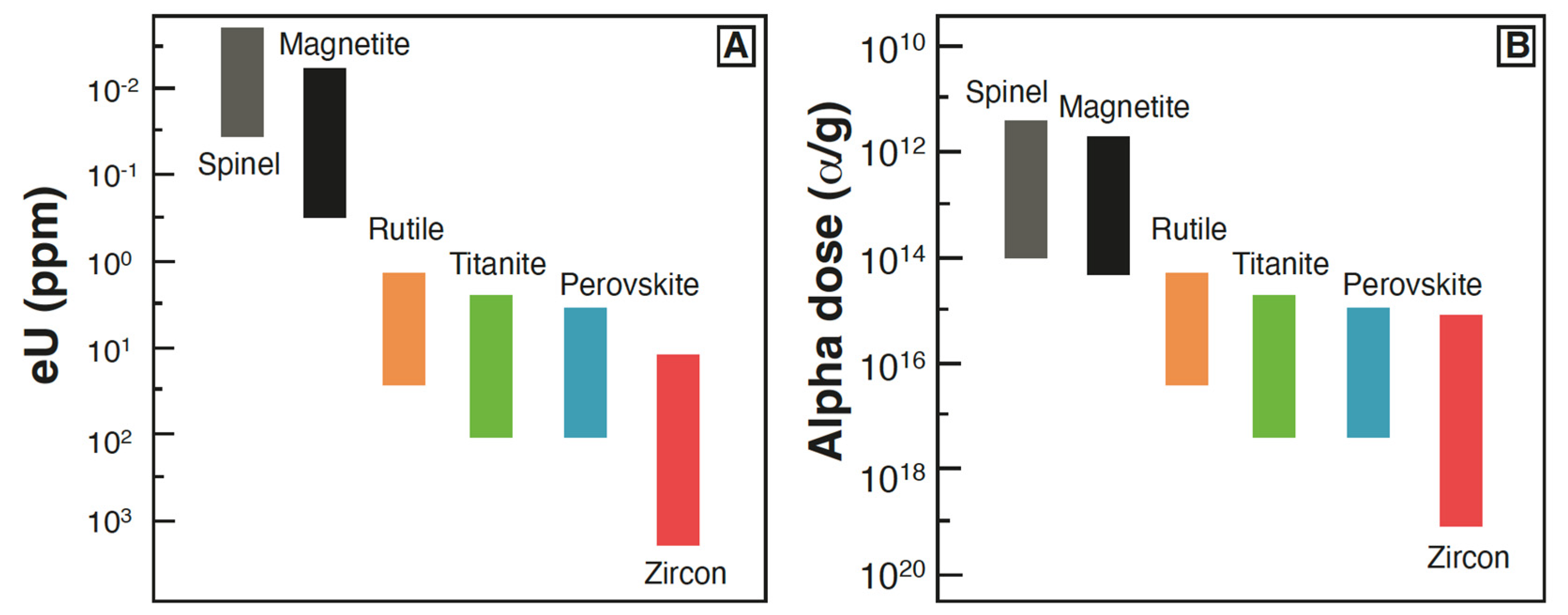 Minerals 12 00563 g001