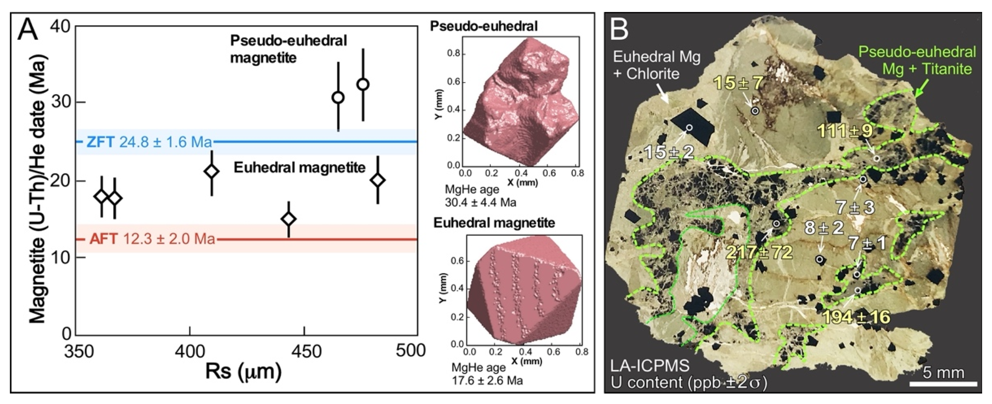 Minerals 12 00563 g006