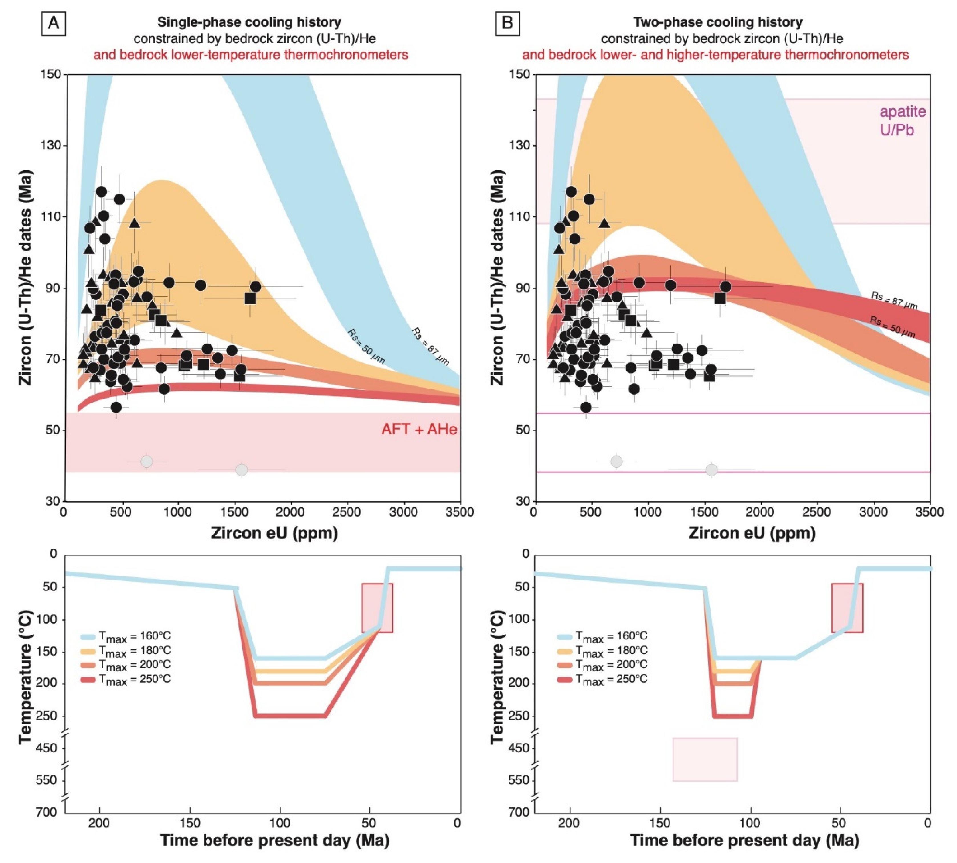 Minerals 12 00563 g007