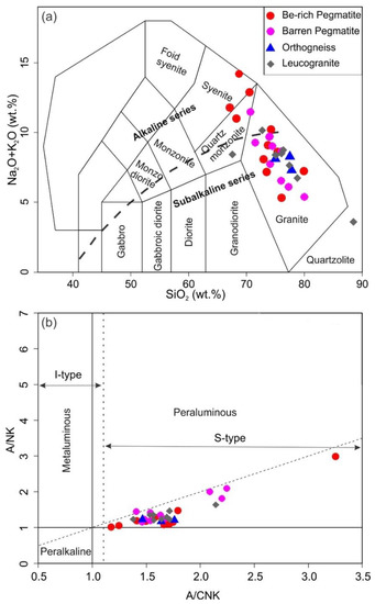 Minerals 12 00564 g005 550