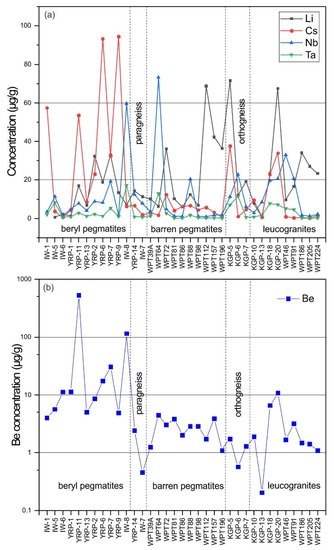 Minerals 12 00564 g006 550