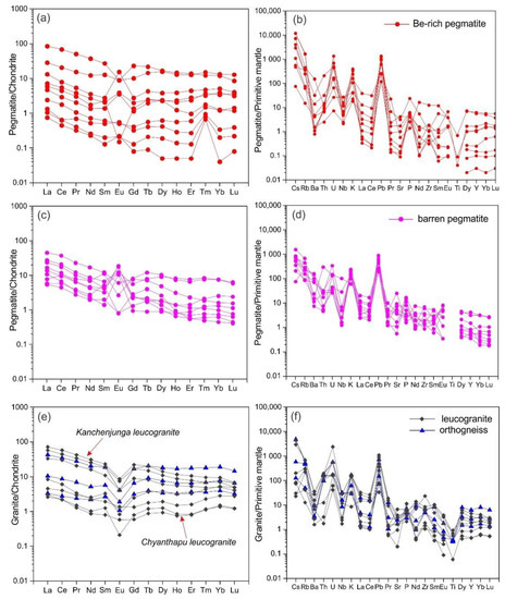 Minerals 12 00564 g007 550