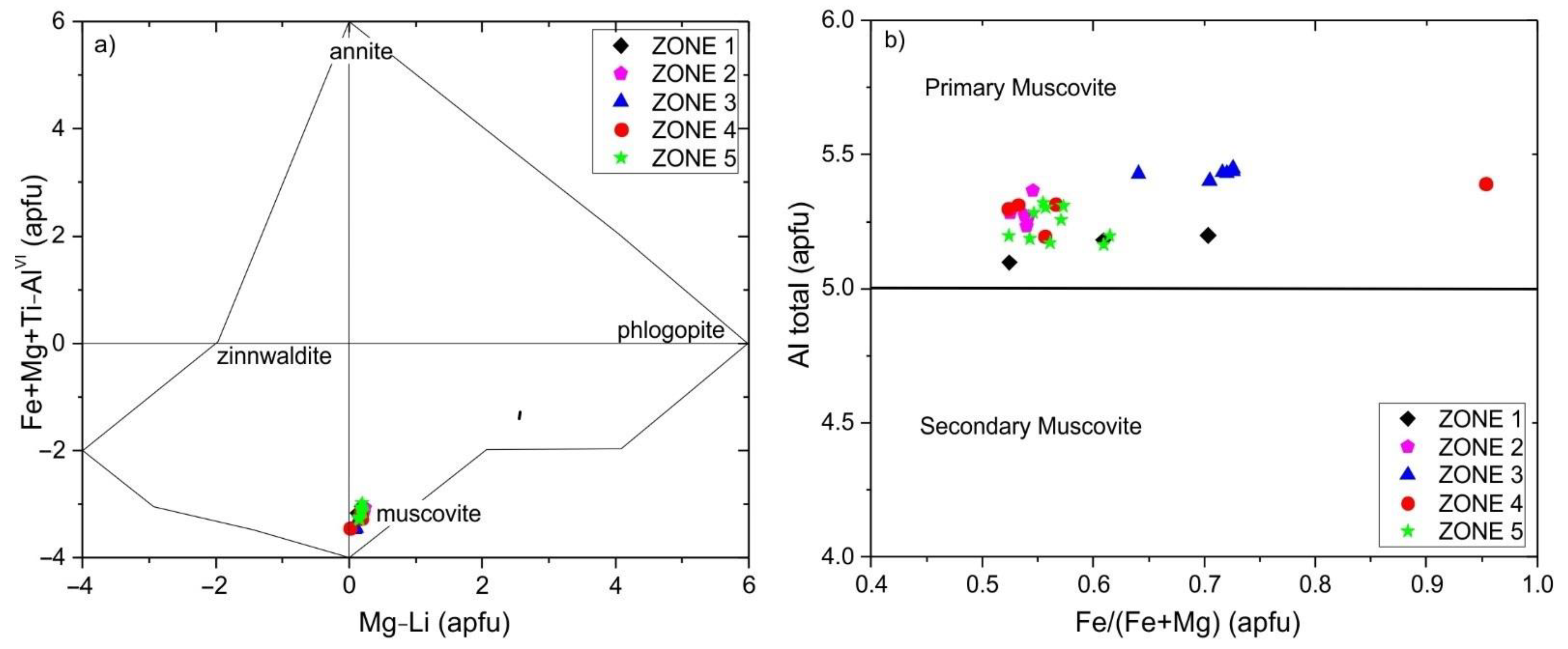 Minerals 12 00564 g011