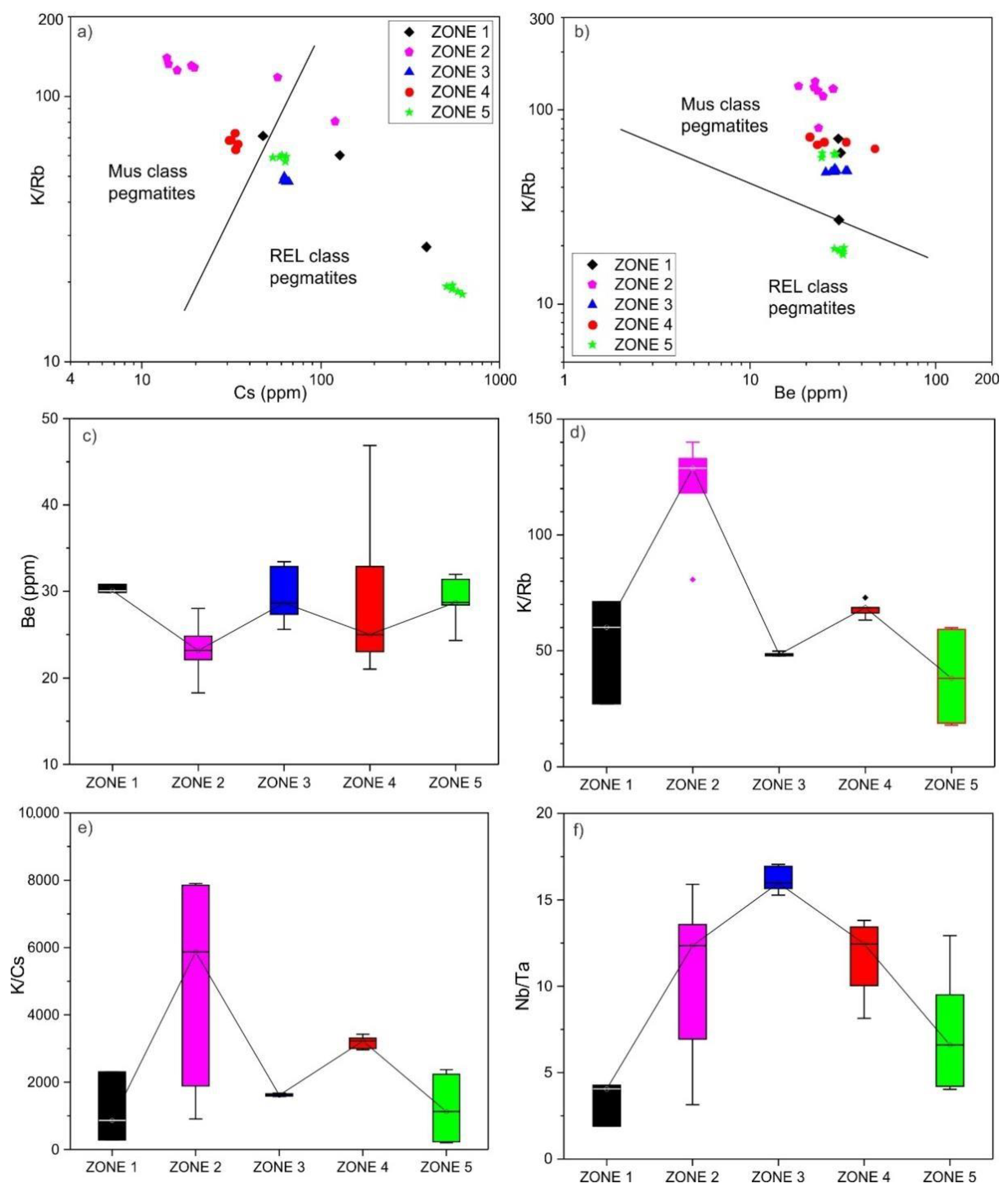 Minerals 12 00564 g012