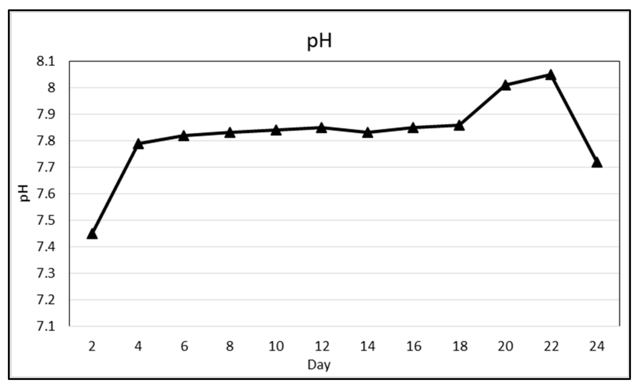 Minerals 12 00565 g007