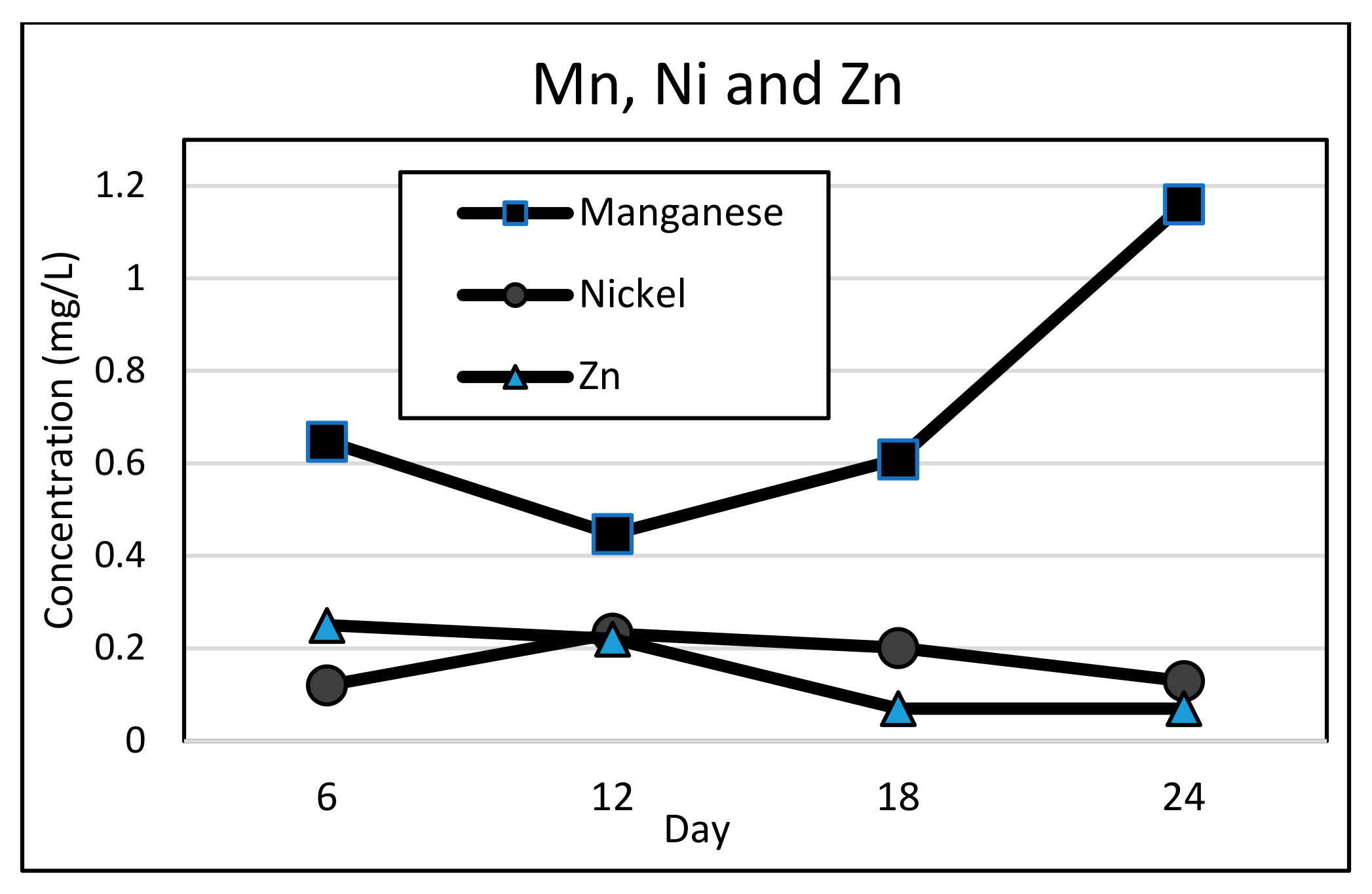 Minerals 12 00565 g011