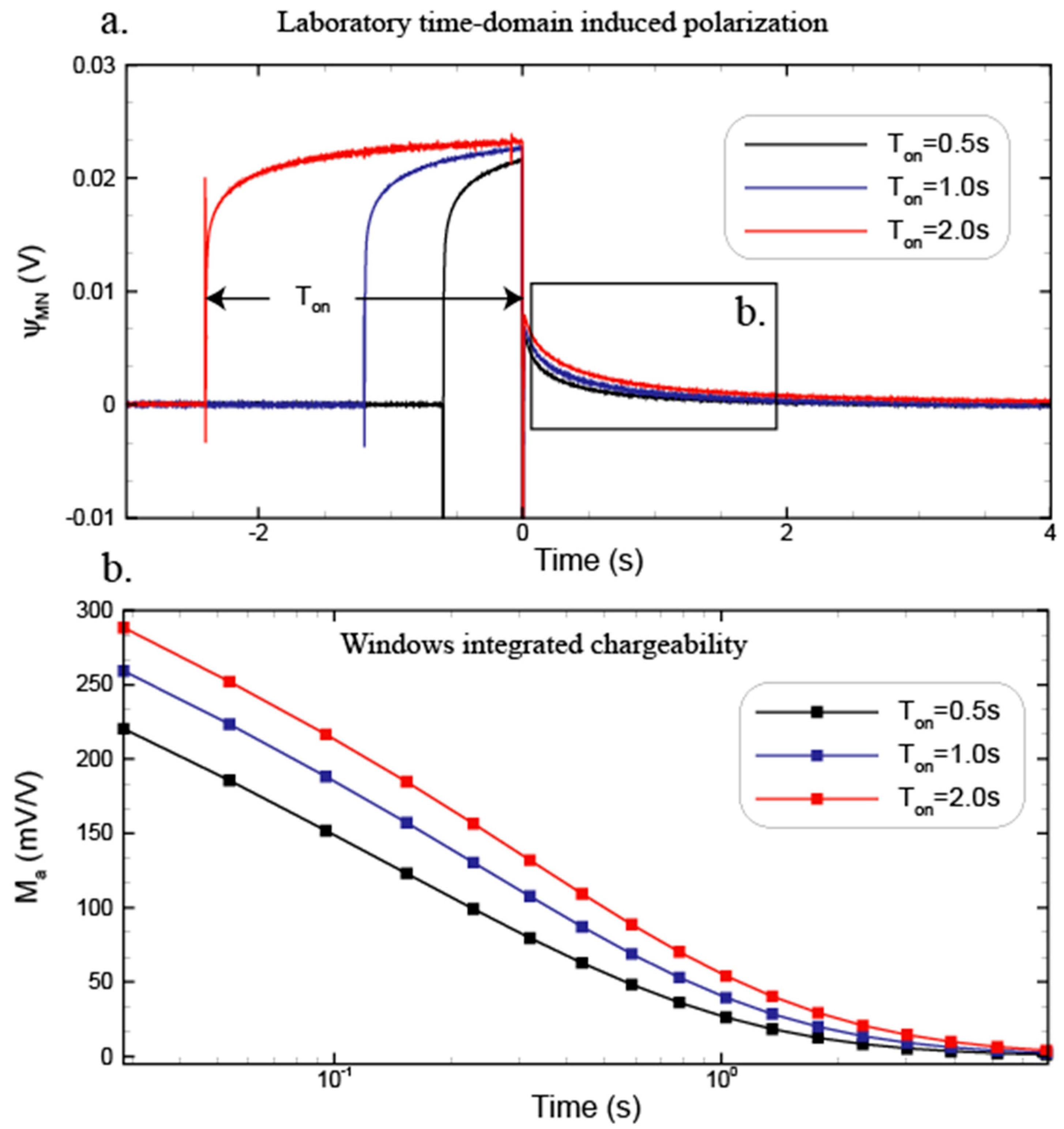 Minerals 12 00571 g002