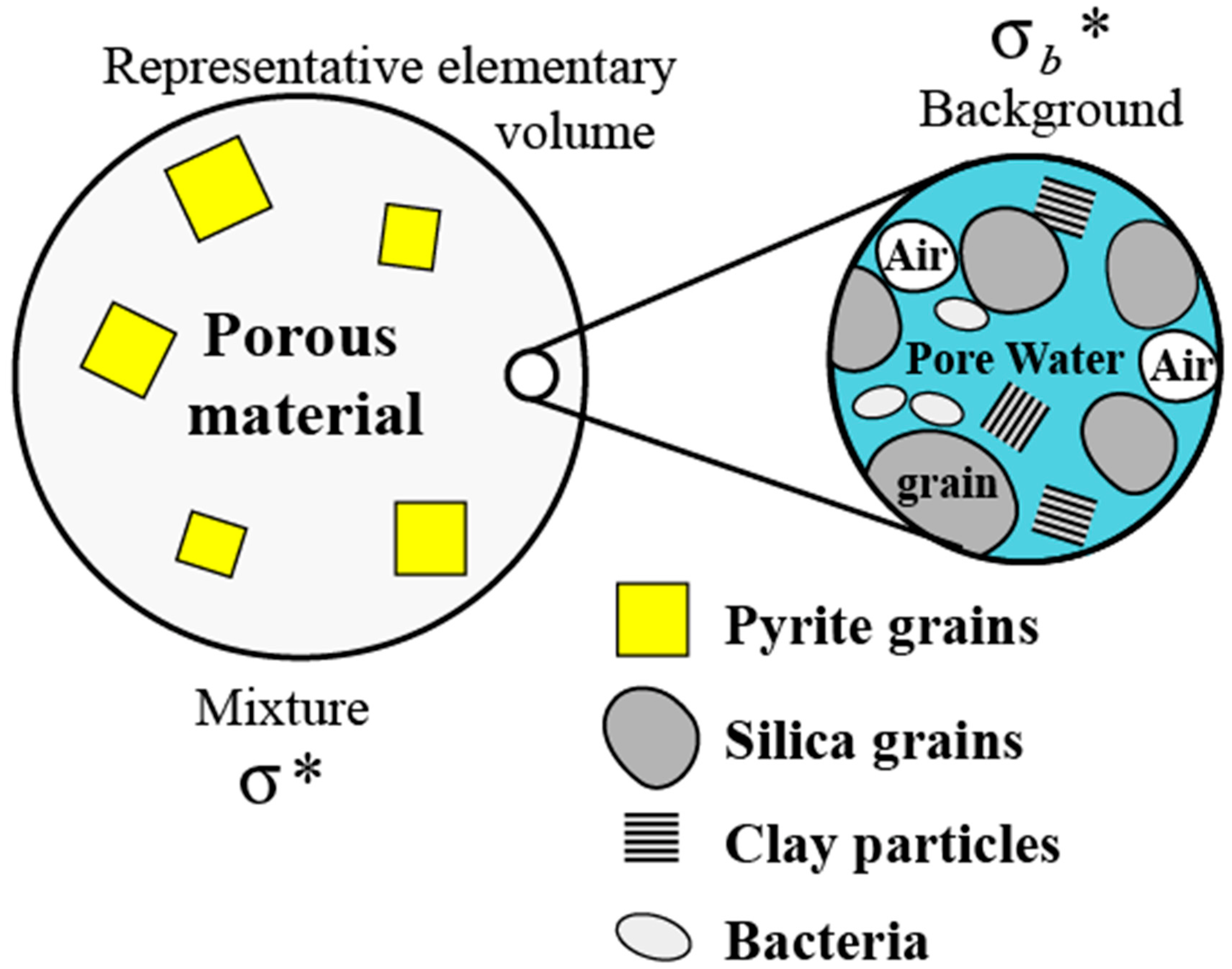 Minerals 12 00571 g004
