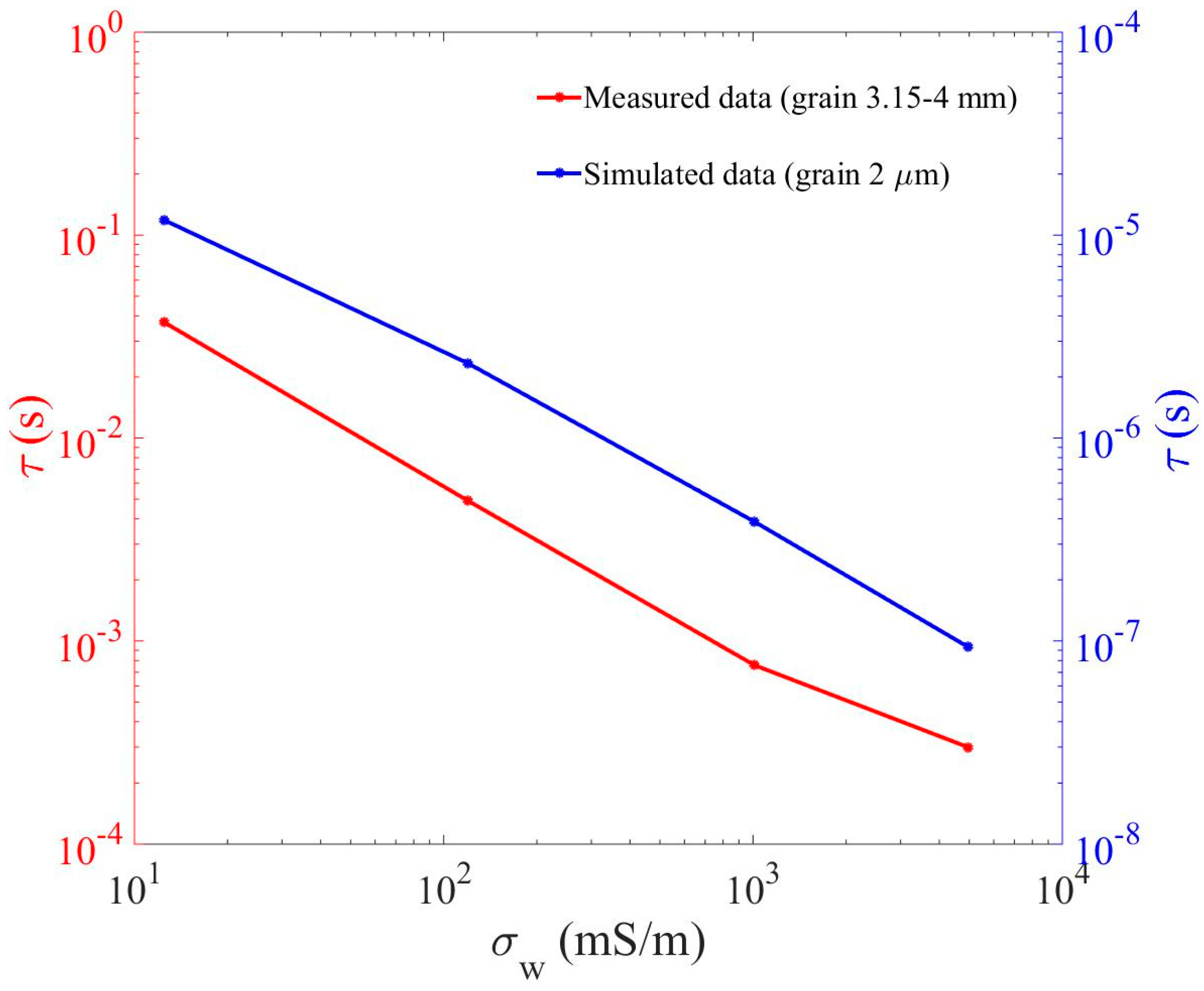 Minerals 12 00571 g011